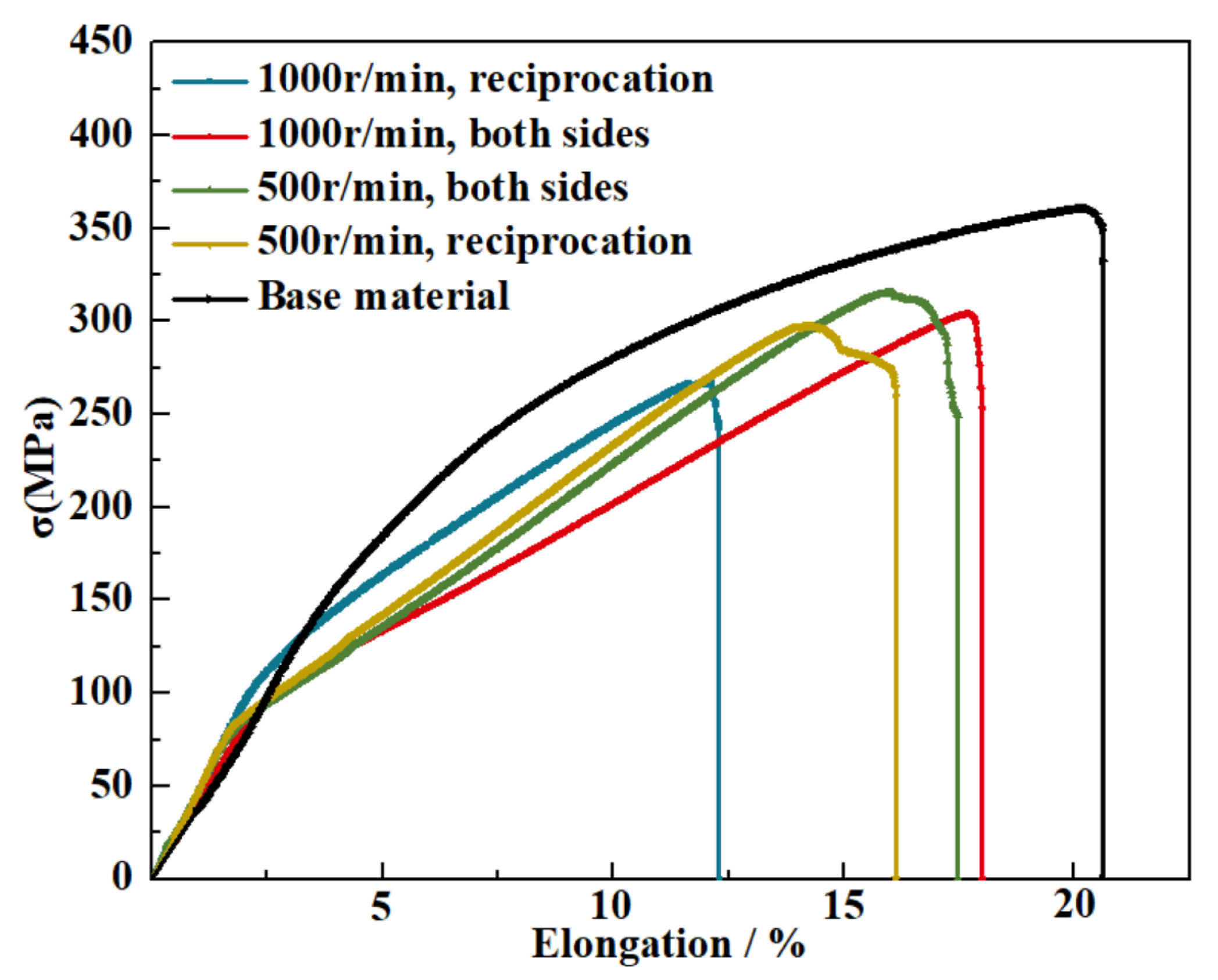 Metals 11 01982 g008