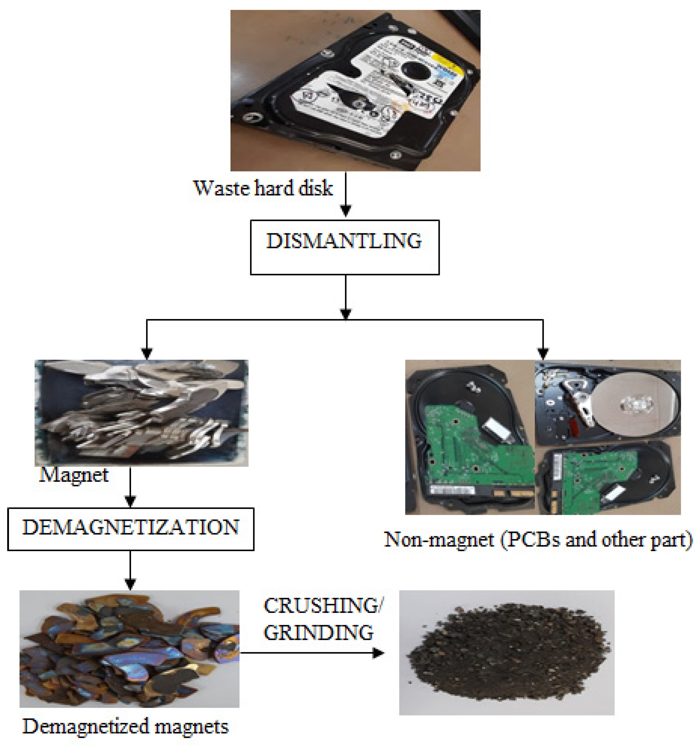 Metals 11 01987 g001