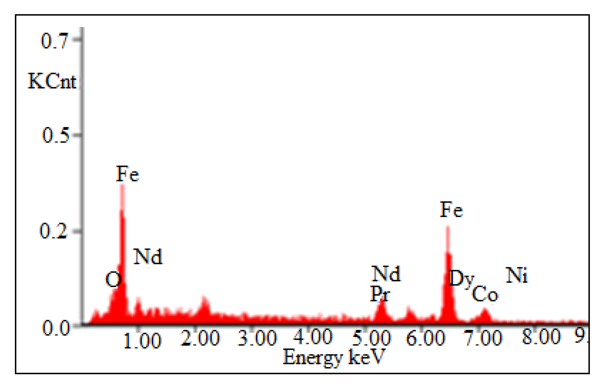 Metals 11 01987 g004