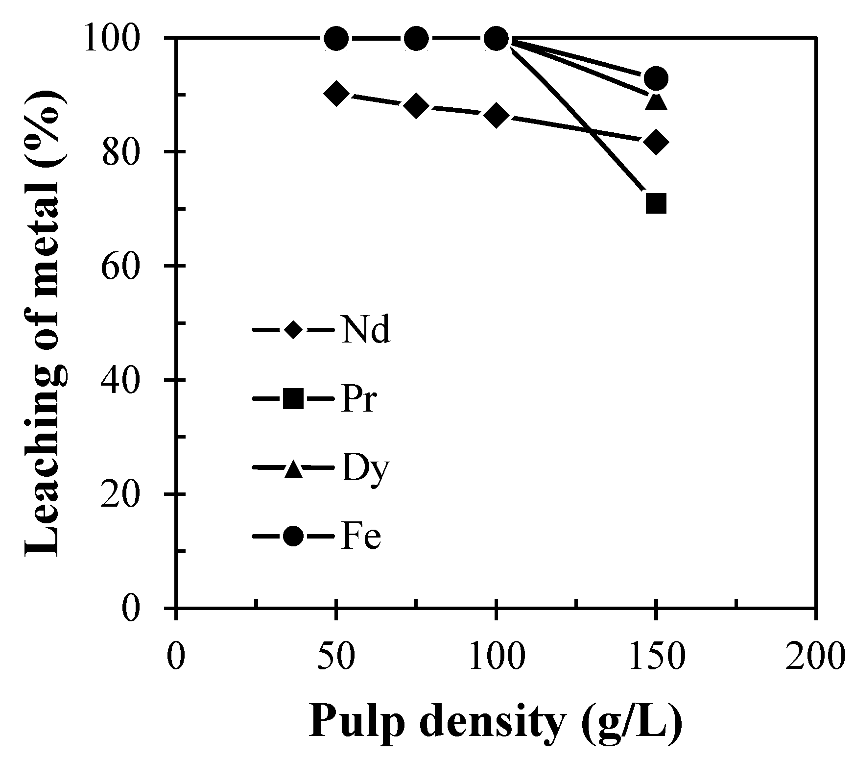 Metals 11 01987 g007
