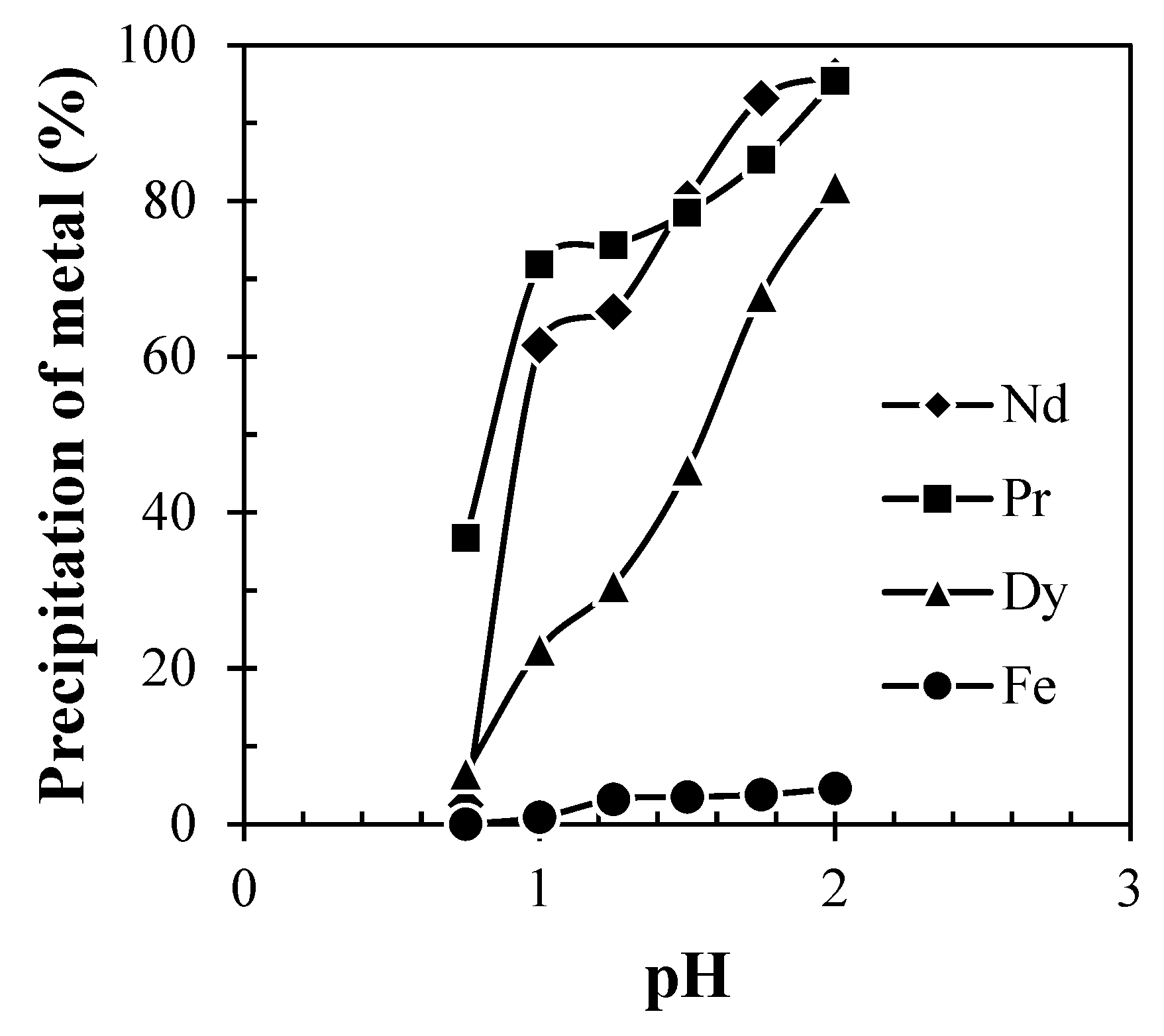 Metals 11 01987 g009