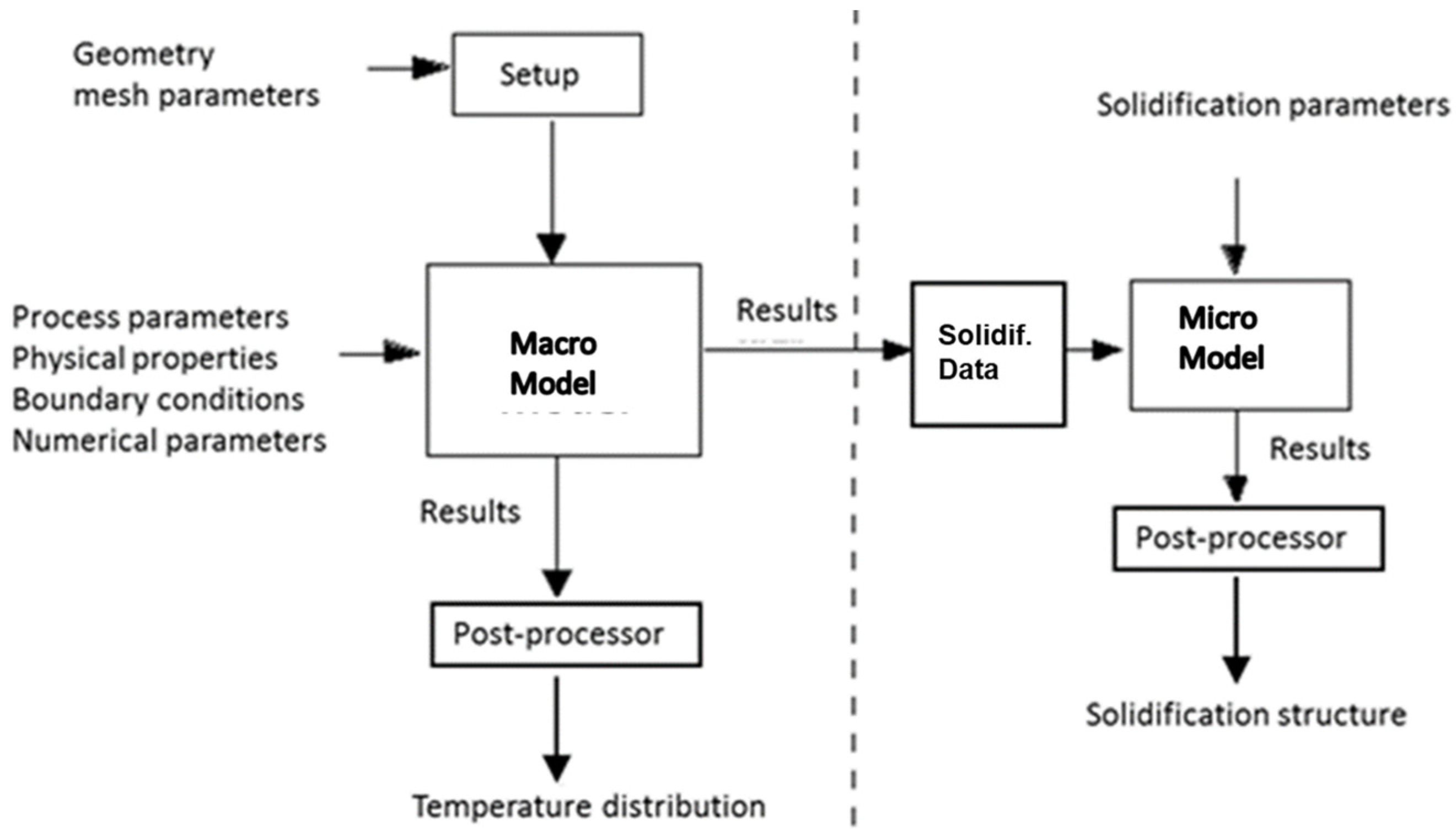 Metals 11 01995 g001