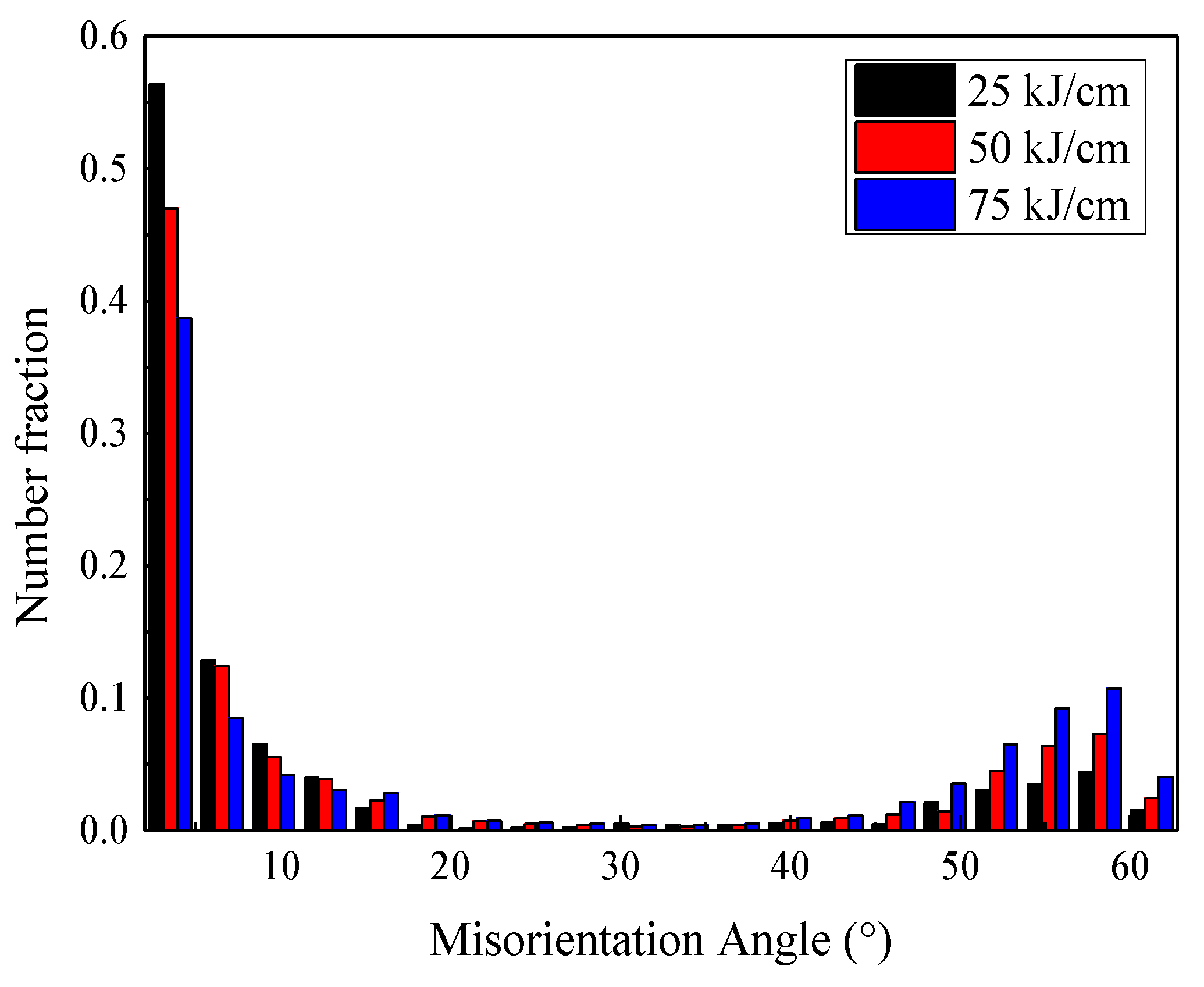 Metals 11 01997 g007