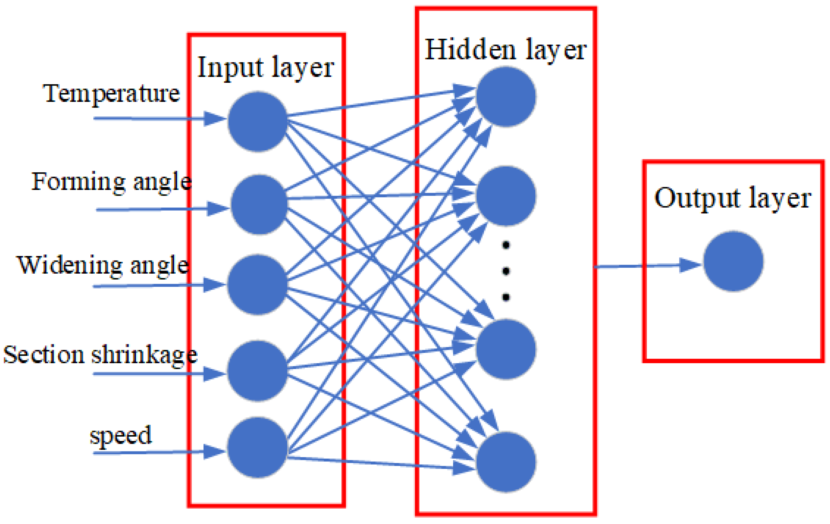 Metals 11 01998 g012
