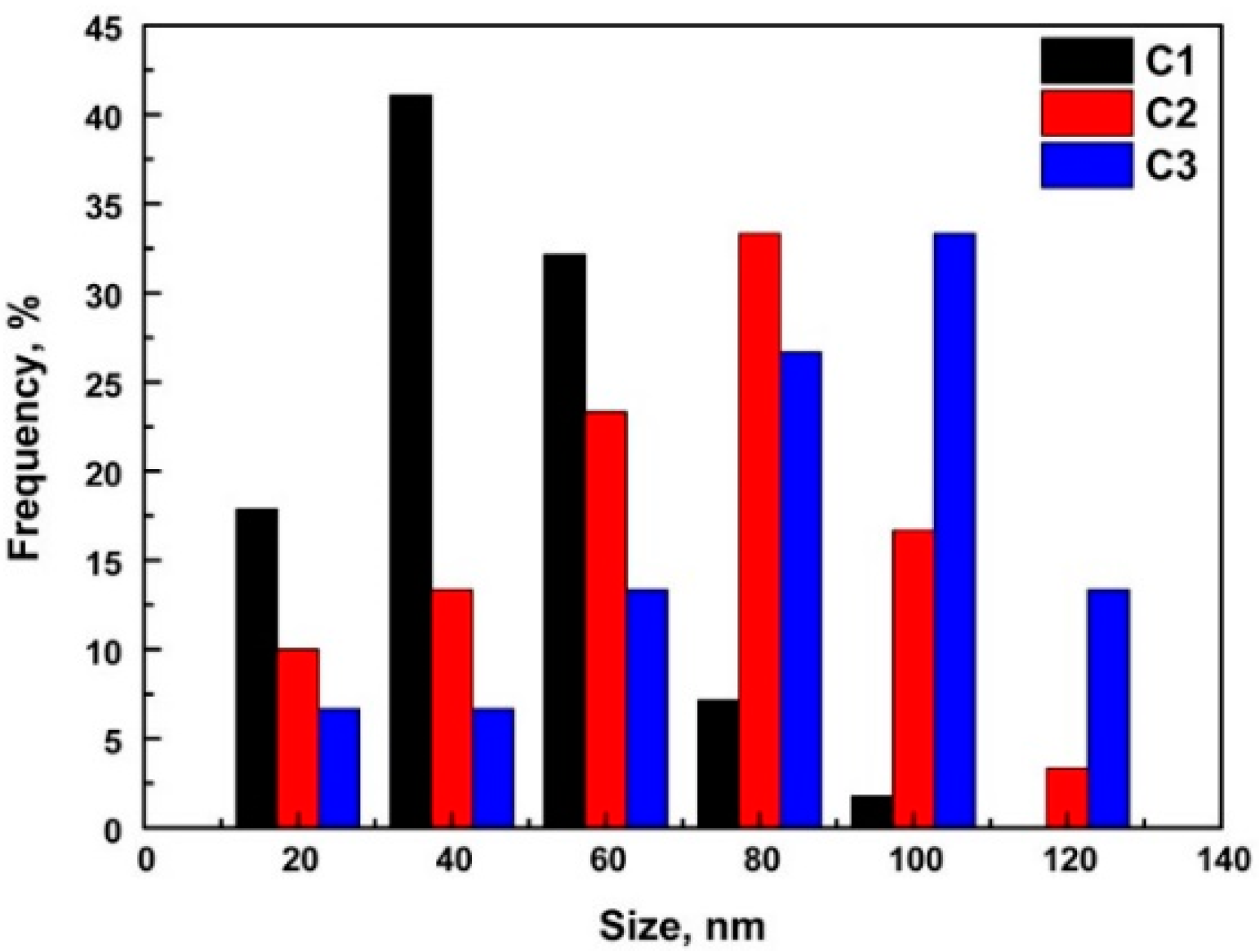 Metals 11 02003 g005