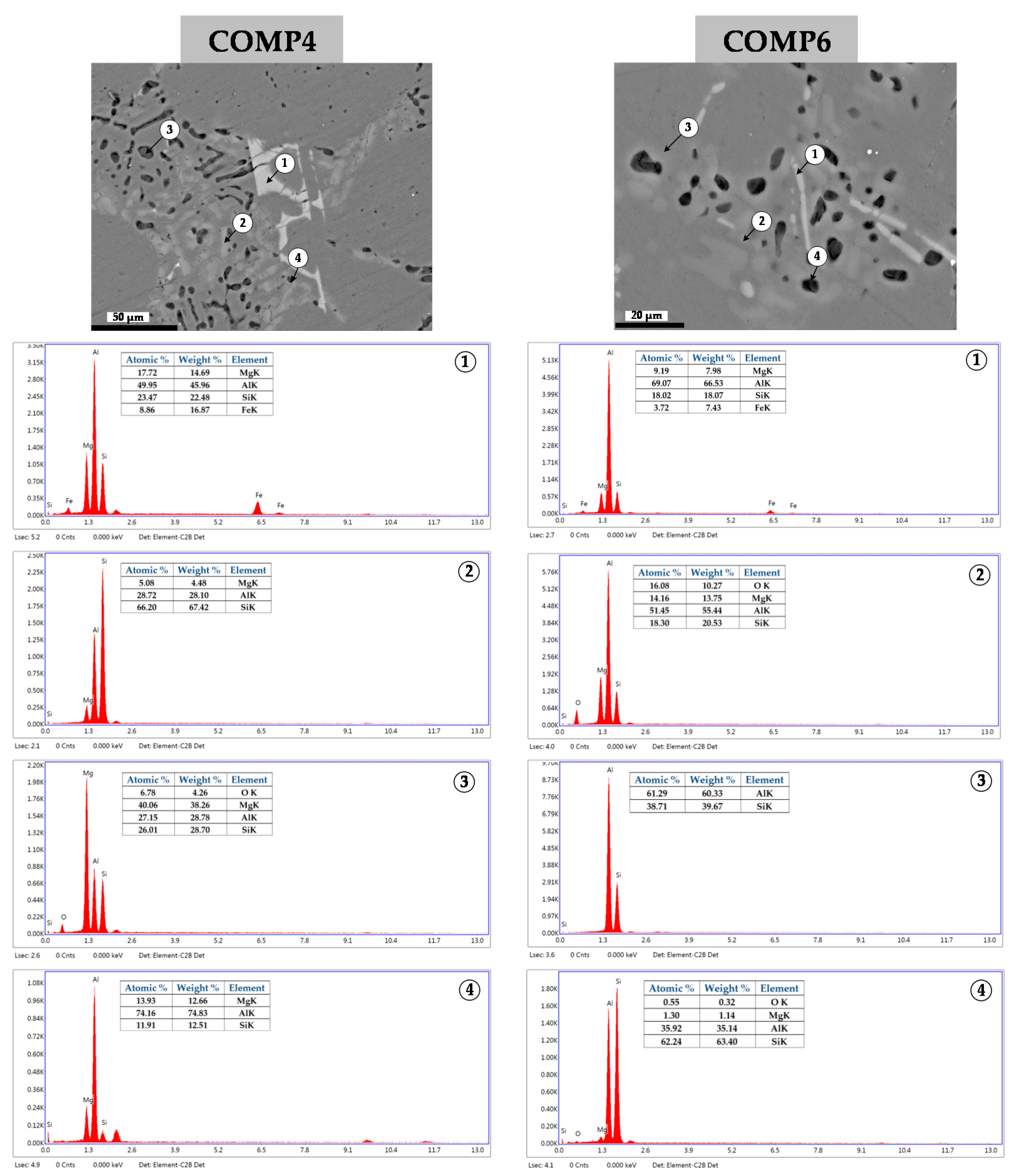 Metals 11 02004 g006b