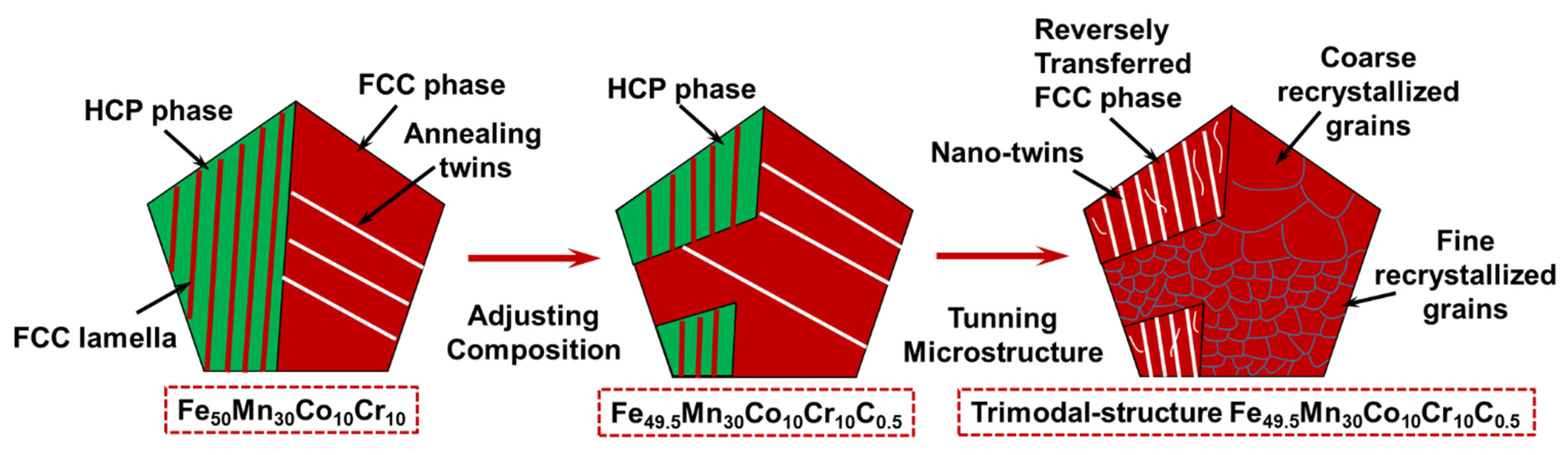 Metals 11 02005 g004