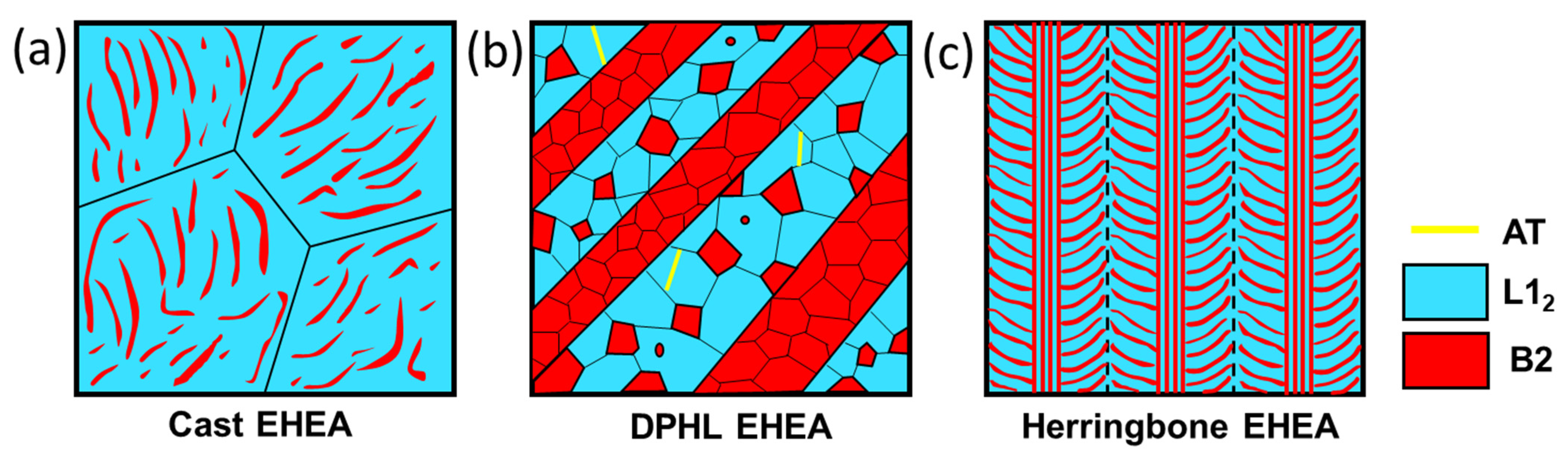 Metals 11 02005 g007