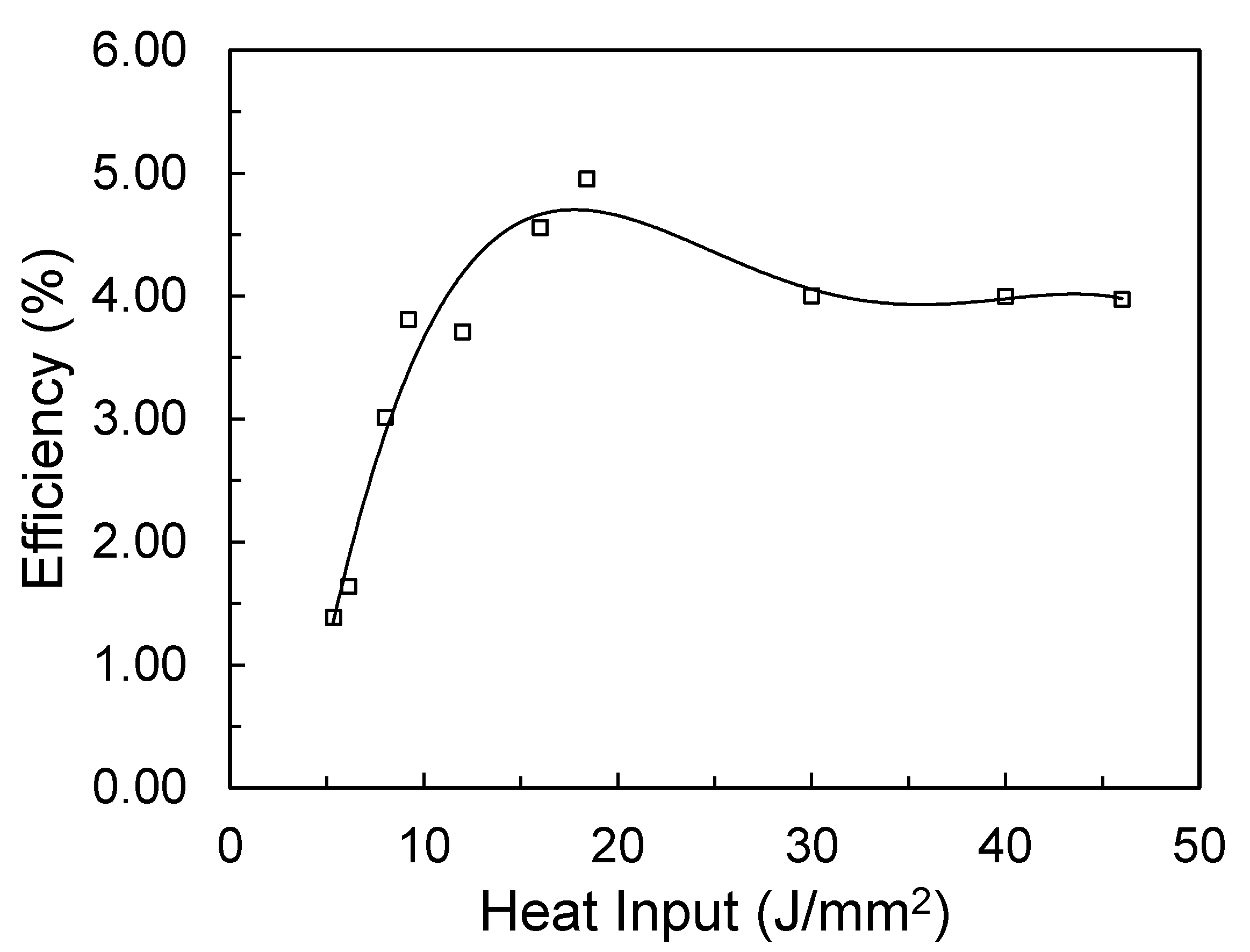 Metals 11 02015 g003