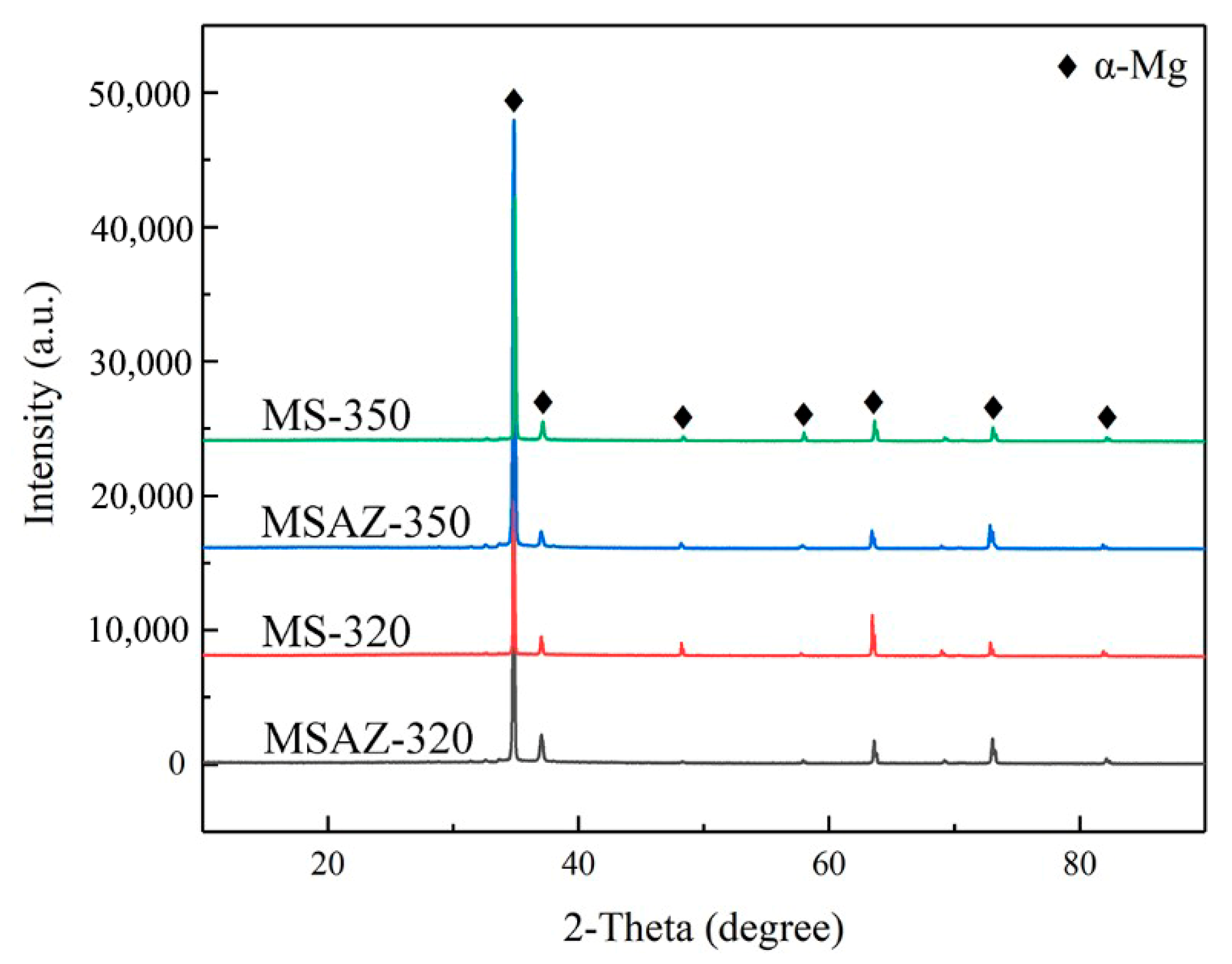 Metals 11 02021 g002