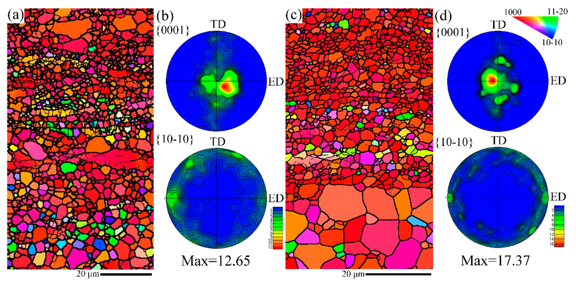 Metals 11 02021 g009
