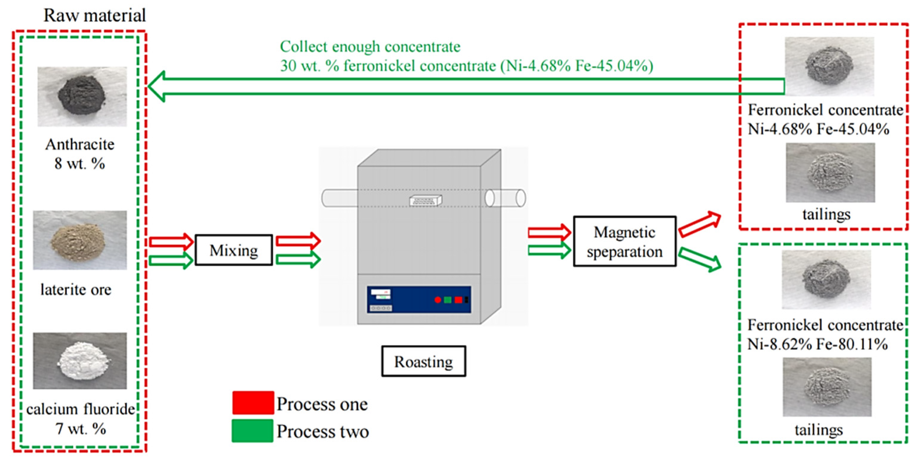 Metals 11 02033 g001