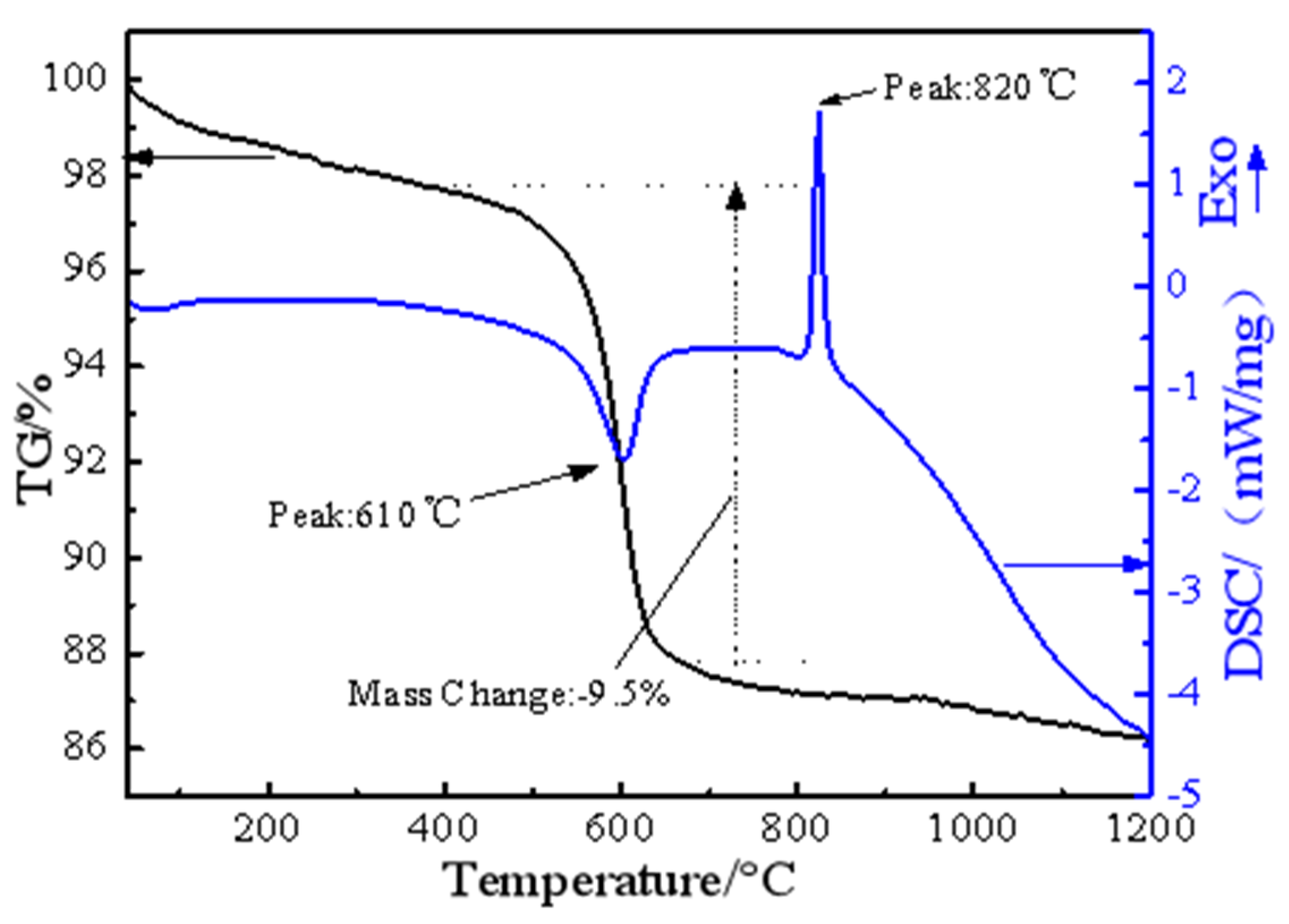 Metals 11 02033 g004