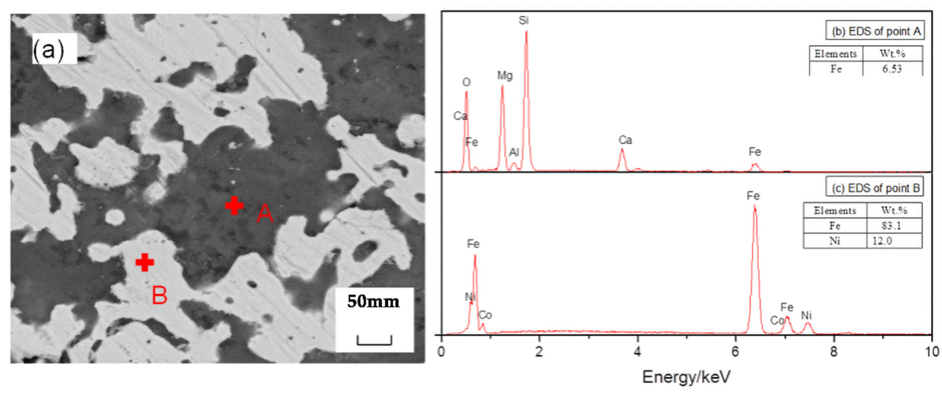 Metals 11 02033 g012