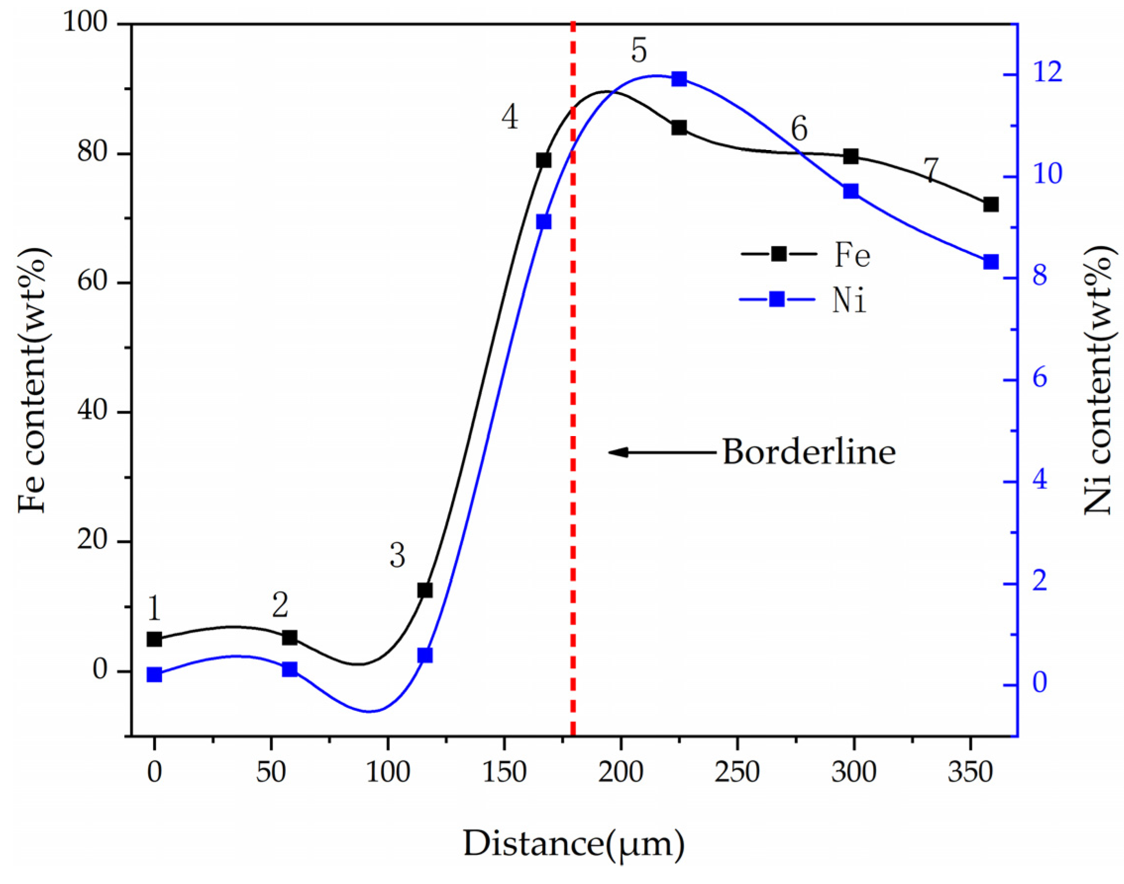 Metals 11 02033 g017