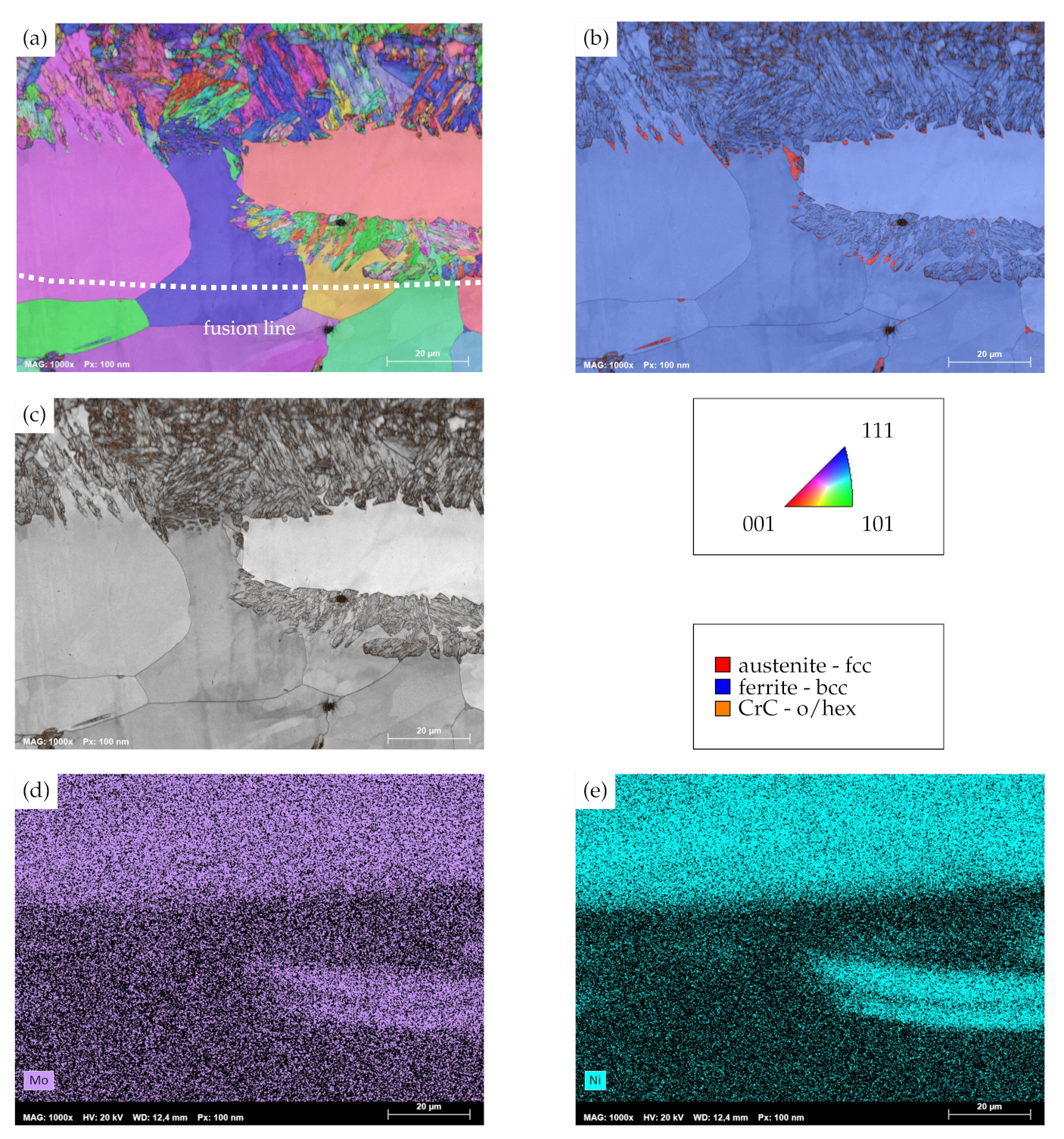 Metals 11 02039 g007