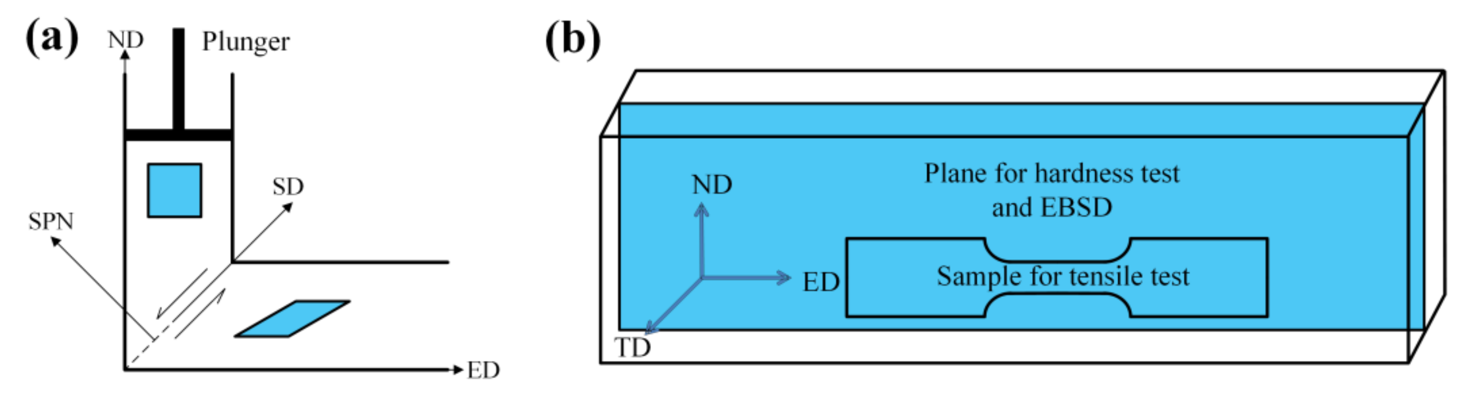 Metals 11 02043 g001