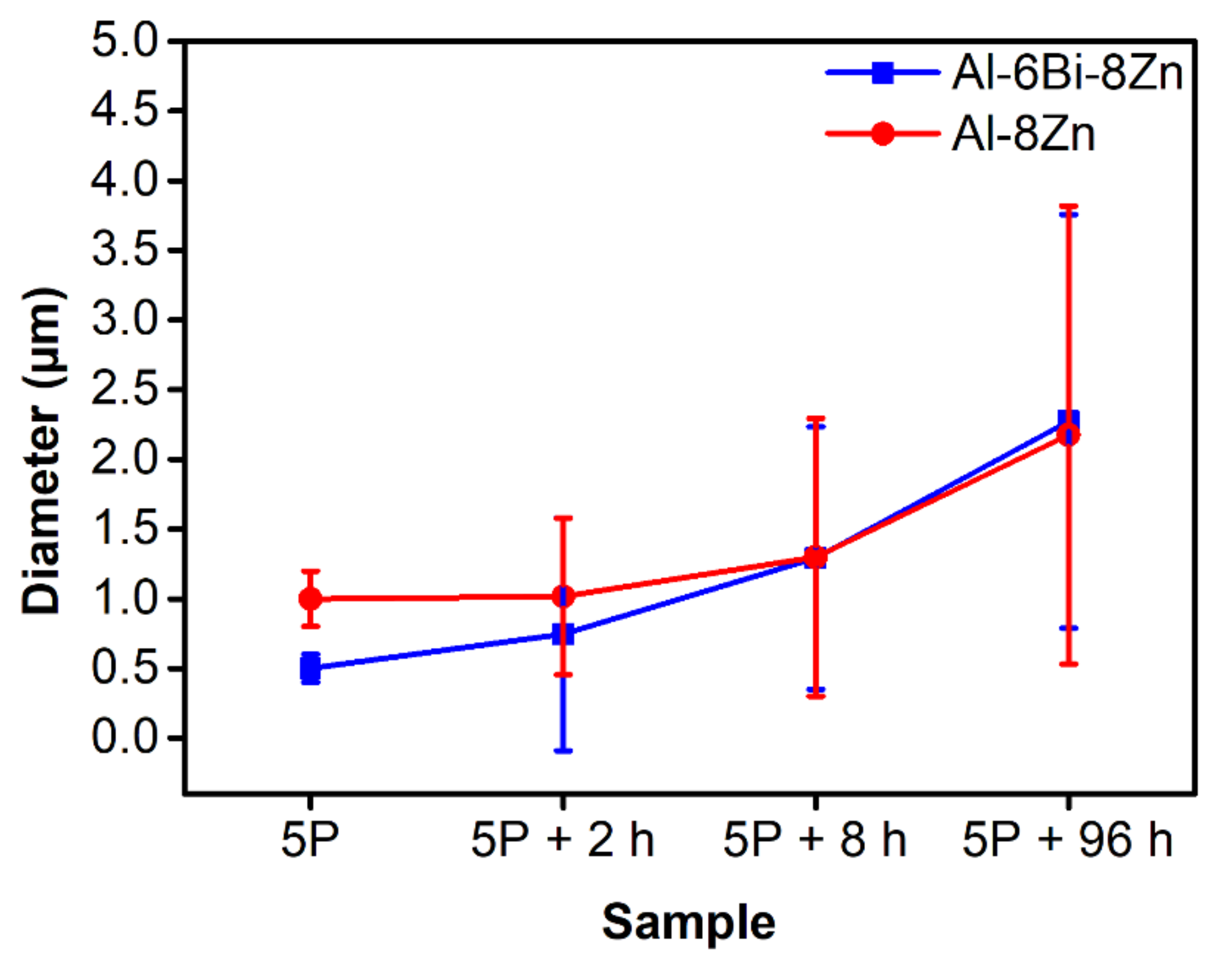 Metals 11 02043 g005