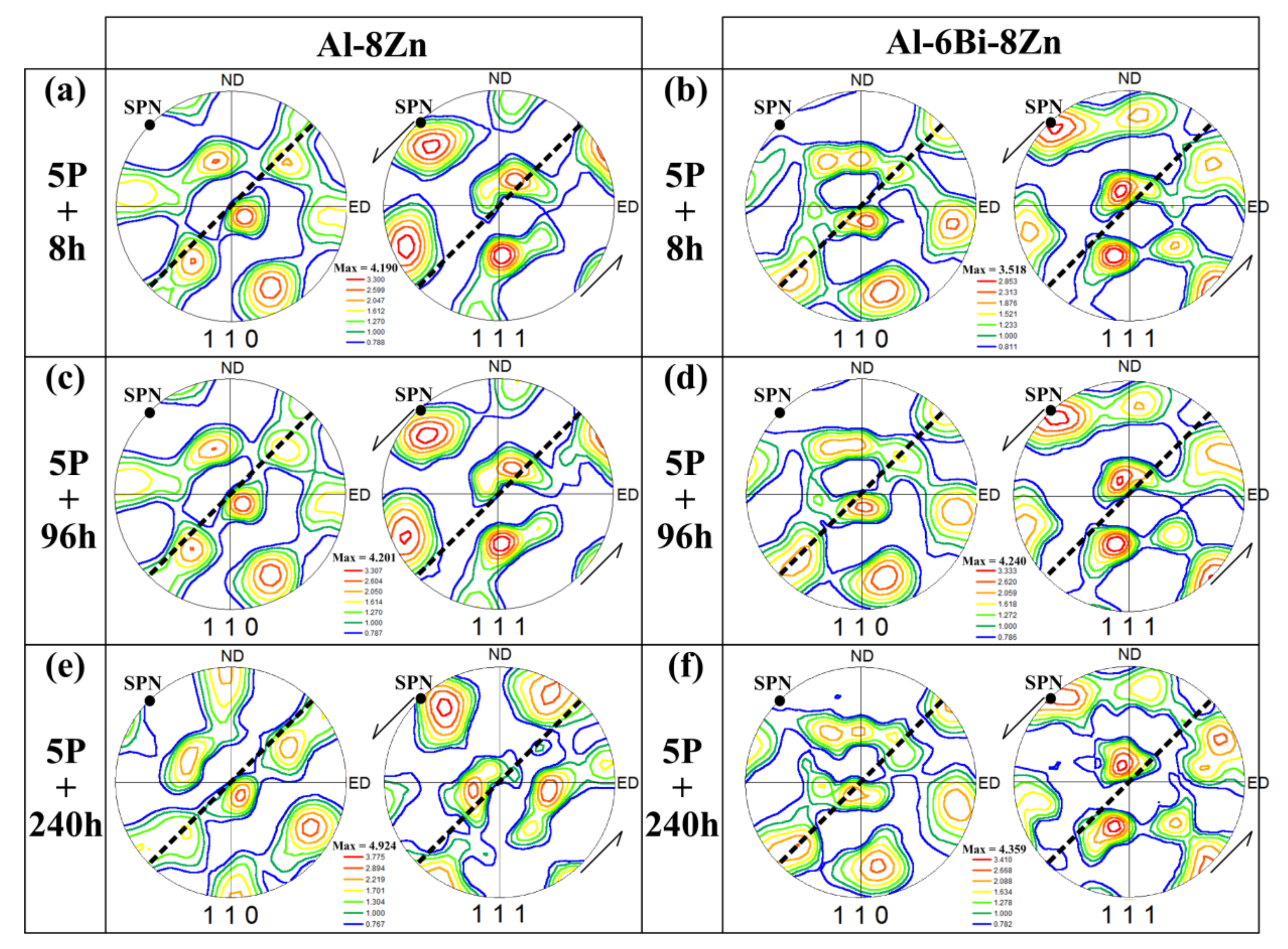 Metals 11 02043 g007