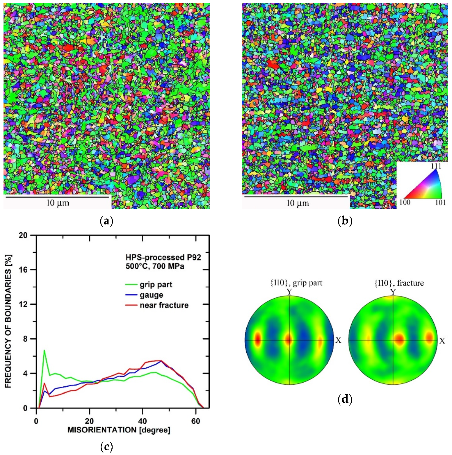 Metals 11 02044 g009