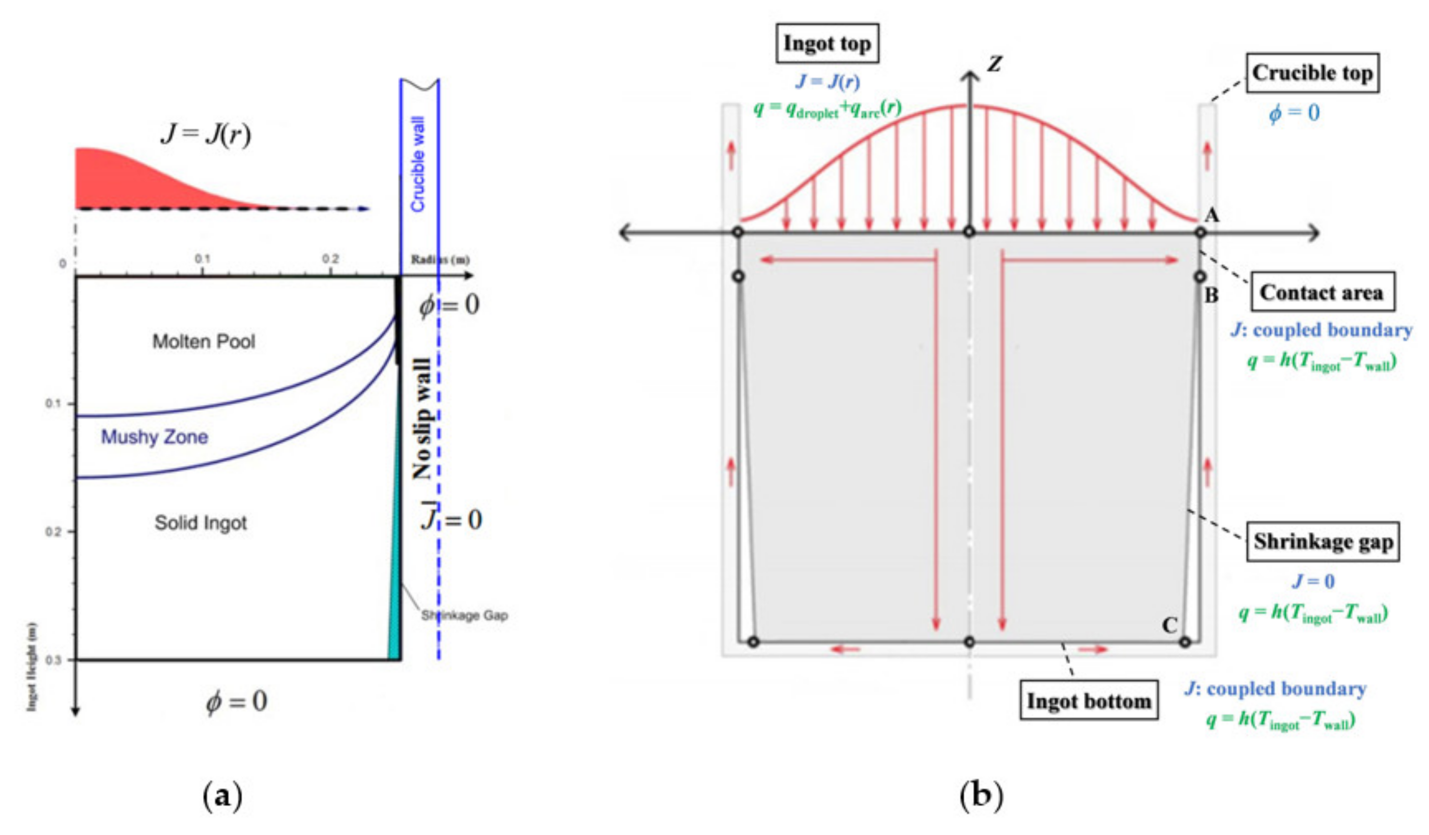 Metals 11 02046 g004