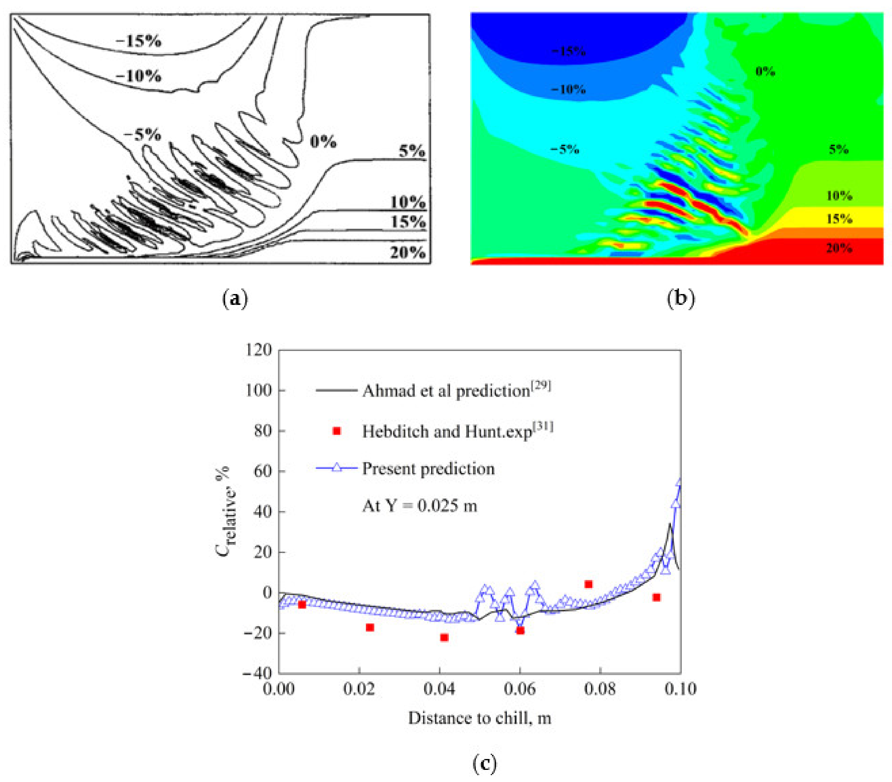 Metals 11 02046 g006