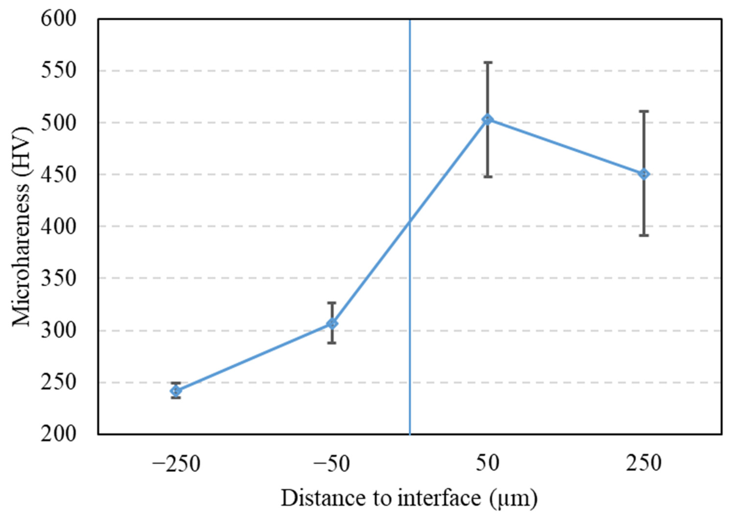 Metals 11 02048 g004