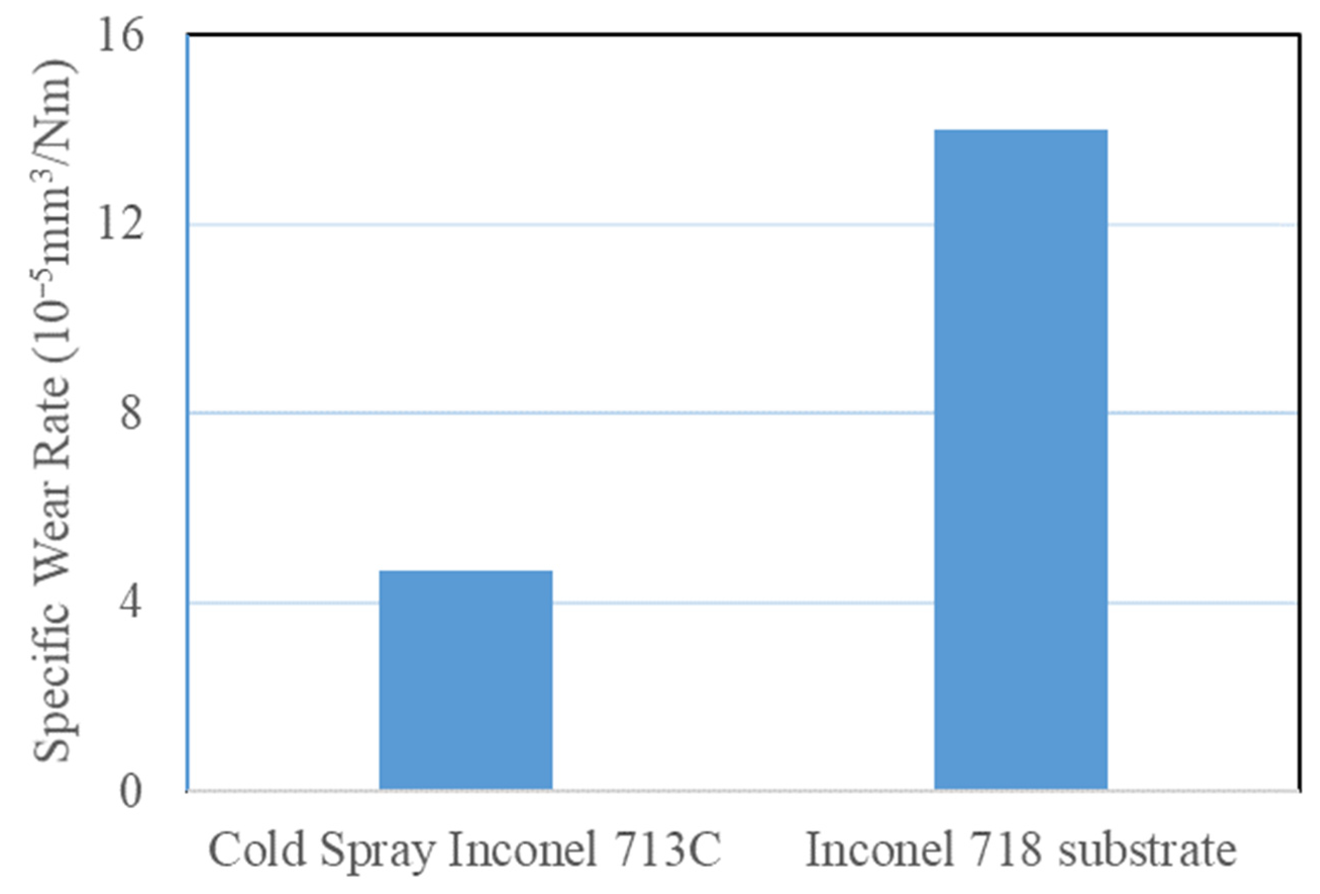 Metals 11 02048 g005