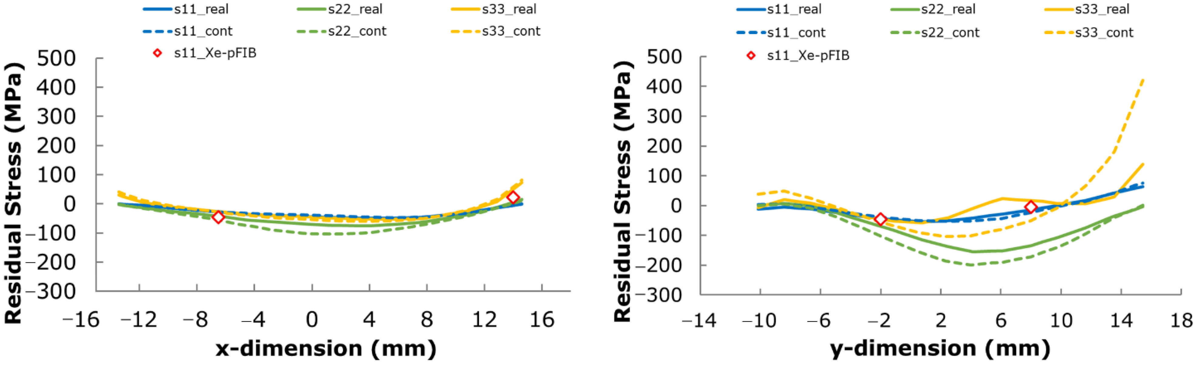 Metals 11 02064 g008 Metals 11 02064 g008