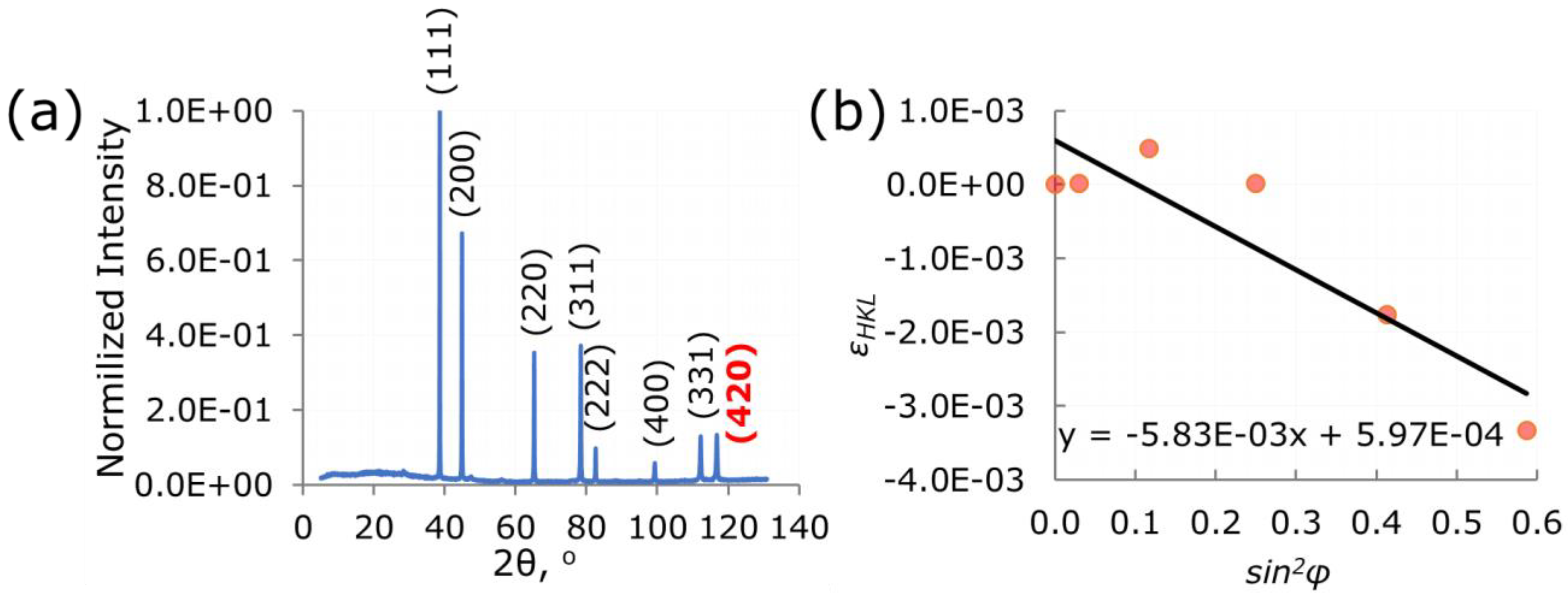 Metals 11 02064 g010 Metals 11 02064 g010