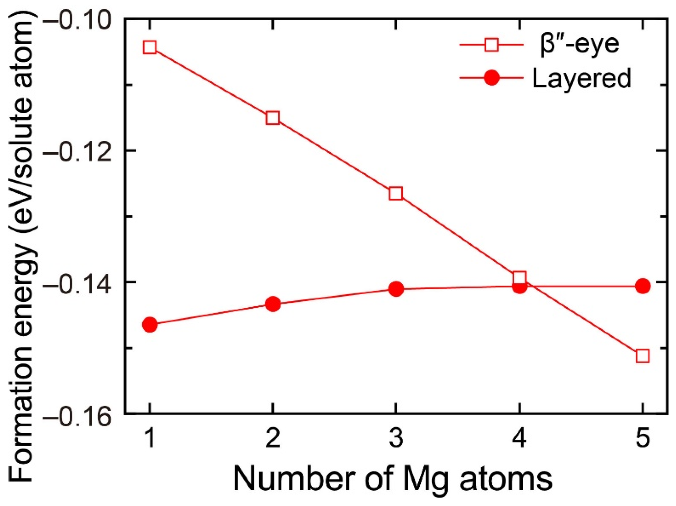 Metals 12 00002 g006