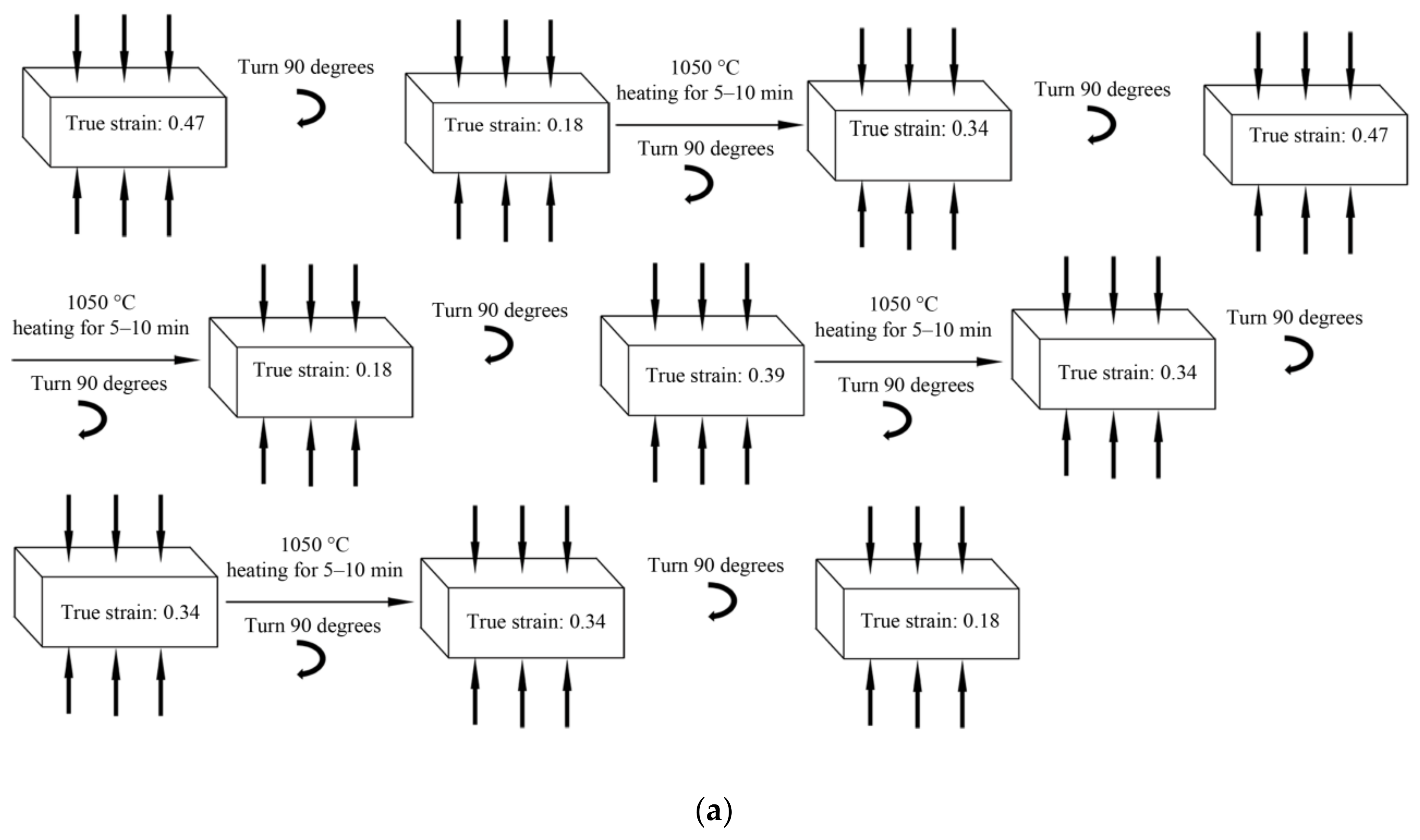 Metals 12 00003 g002a