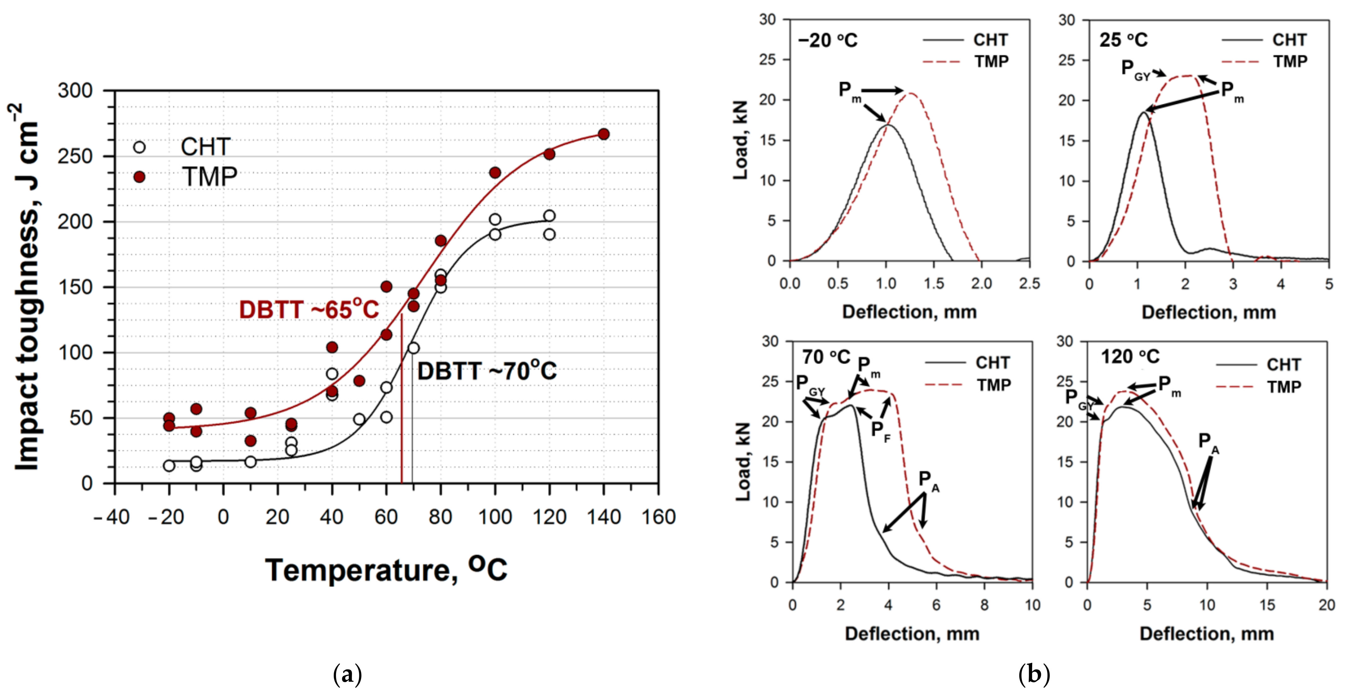 Metals 12 00003 g010
