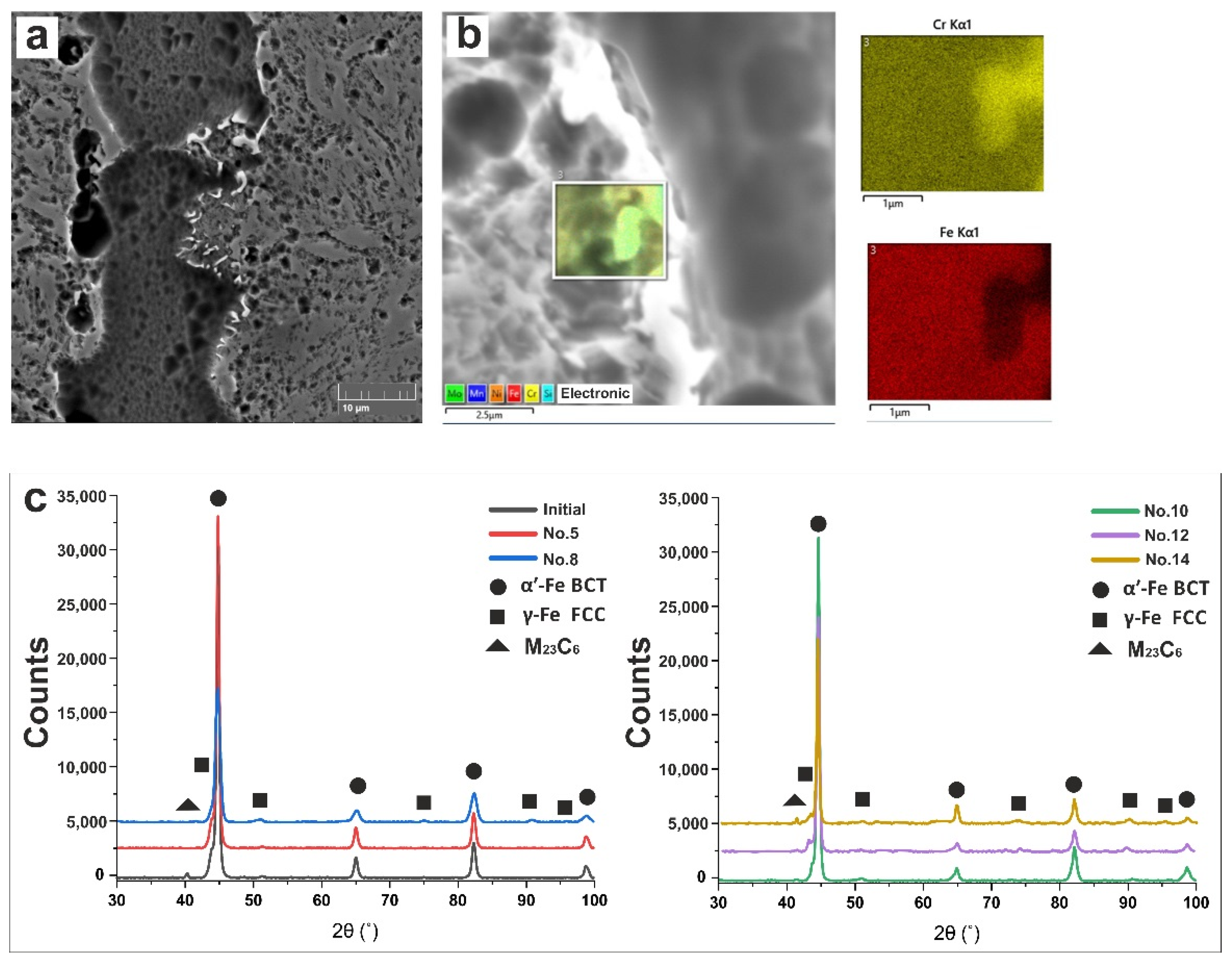 Metals 12 00005 g009