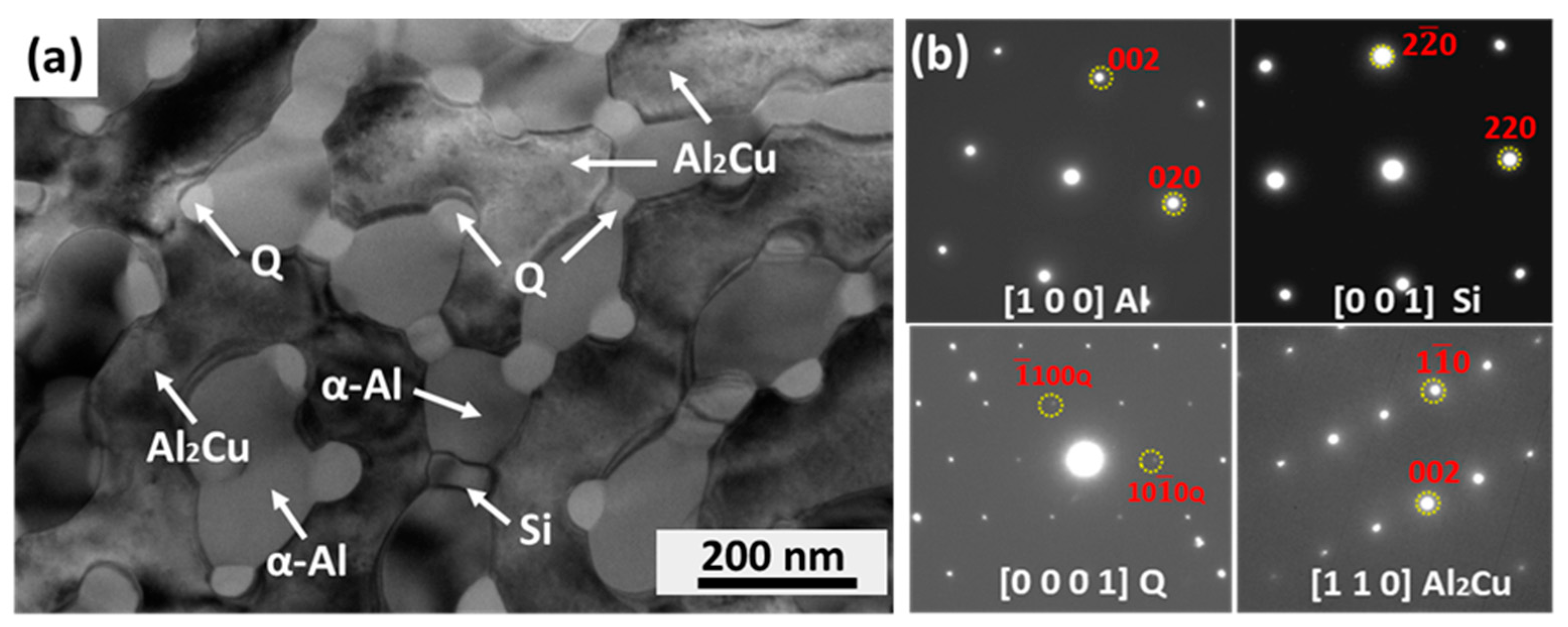 Metals 12 00007 g006