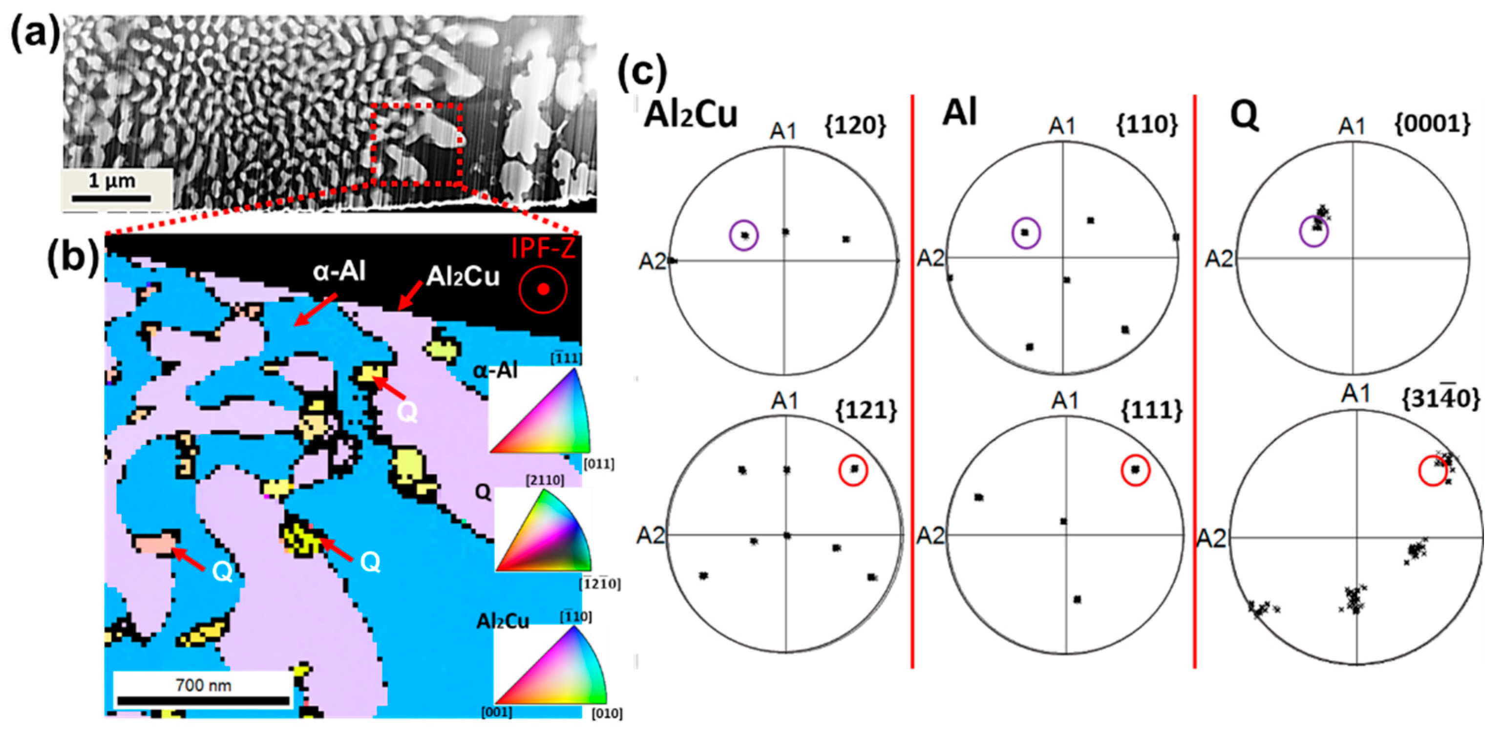 Metals 12 00007 g008