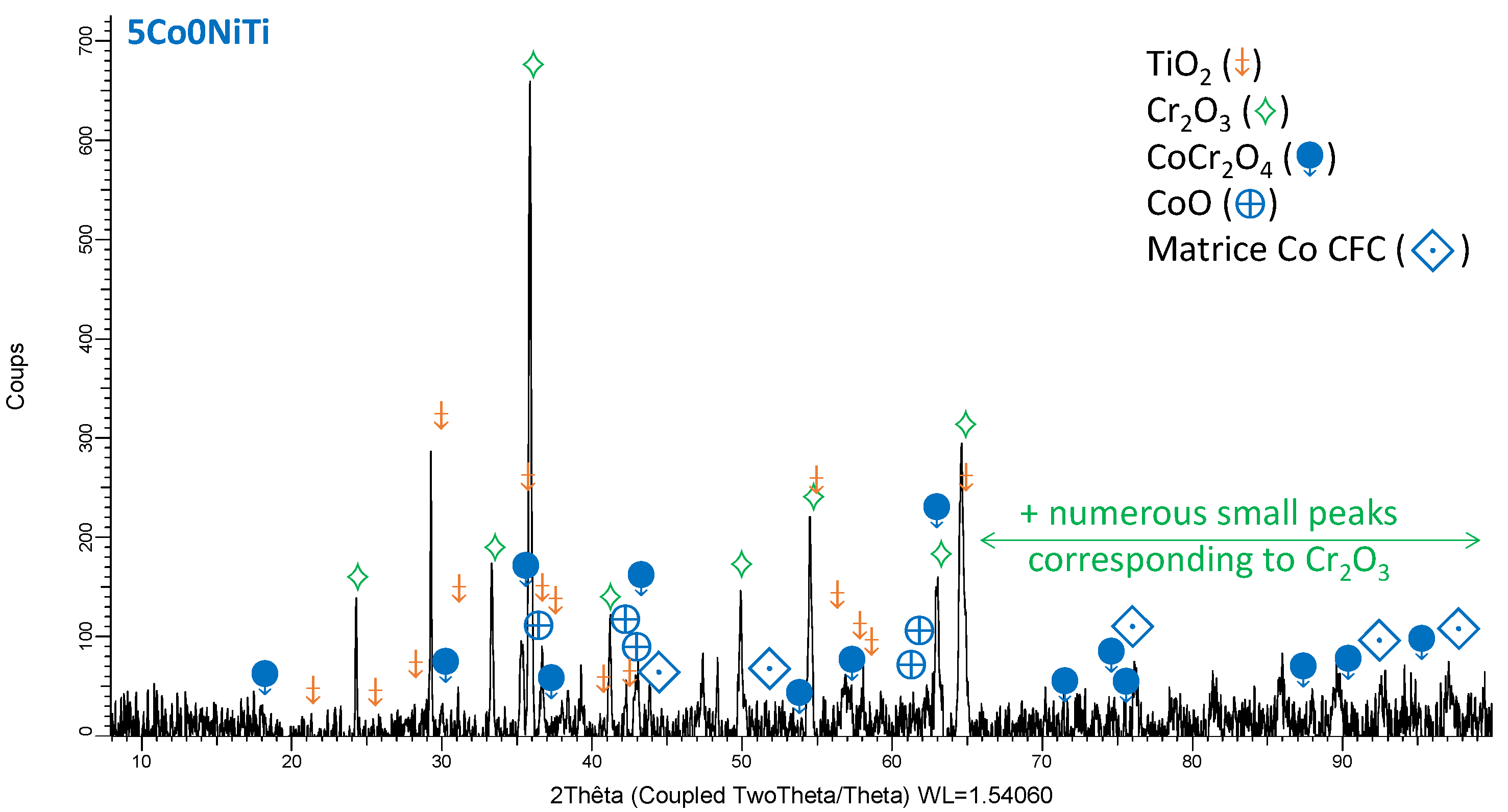 Metals 12 00010 g003 Metals 12 00010 g003