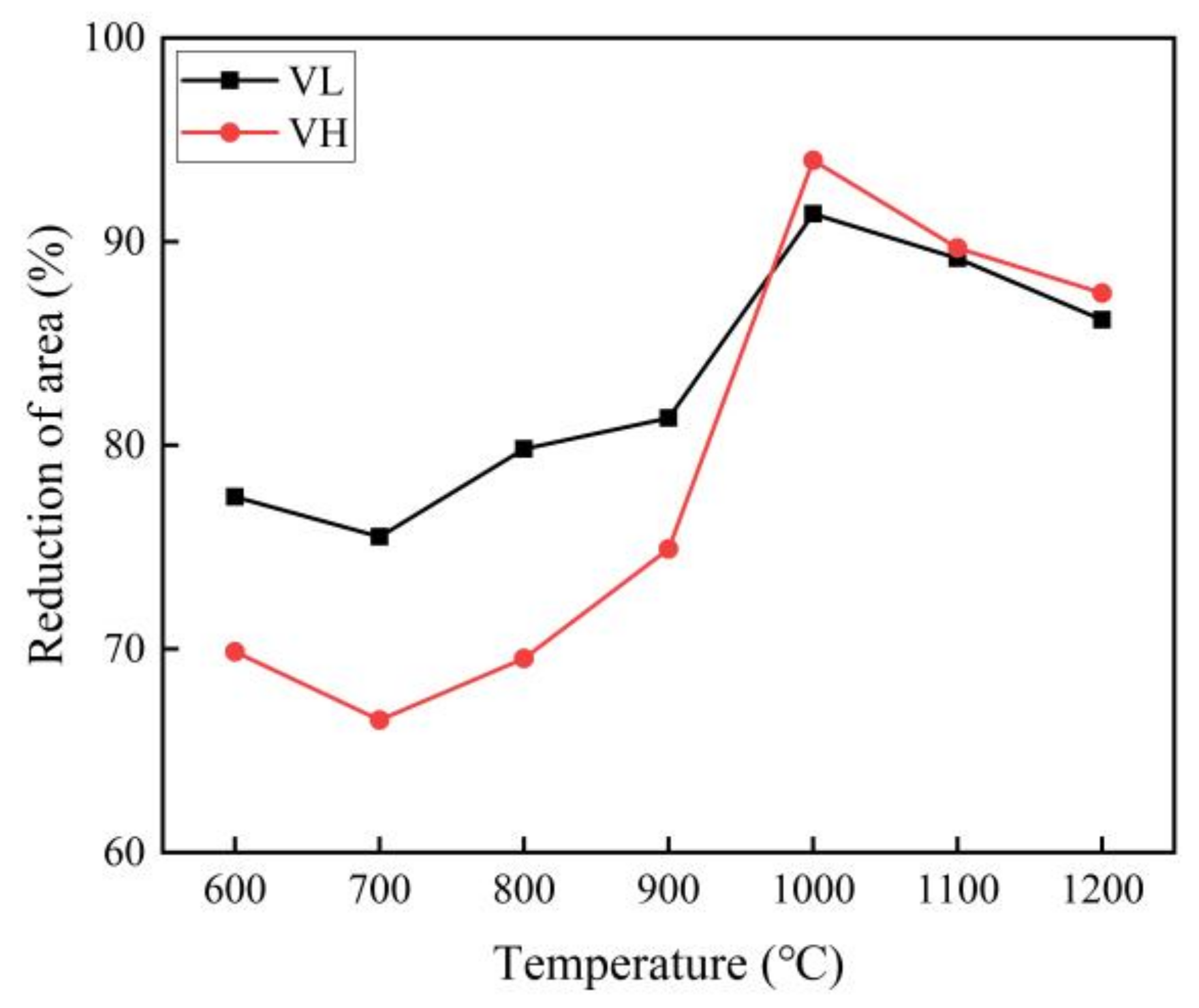 Metals 12 00014 g008