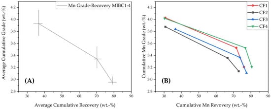 Metals 12 00015 g0a1 550