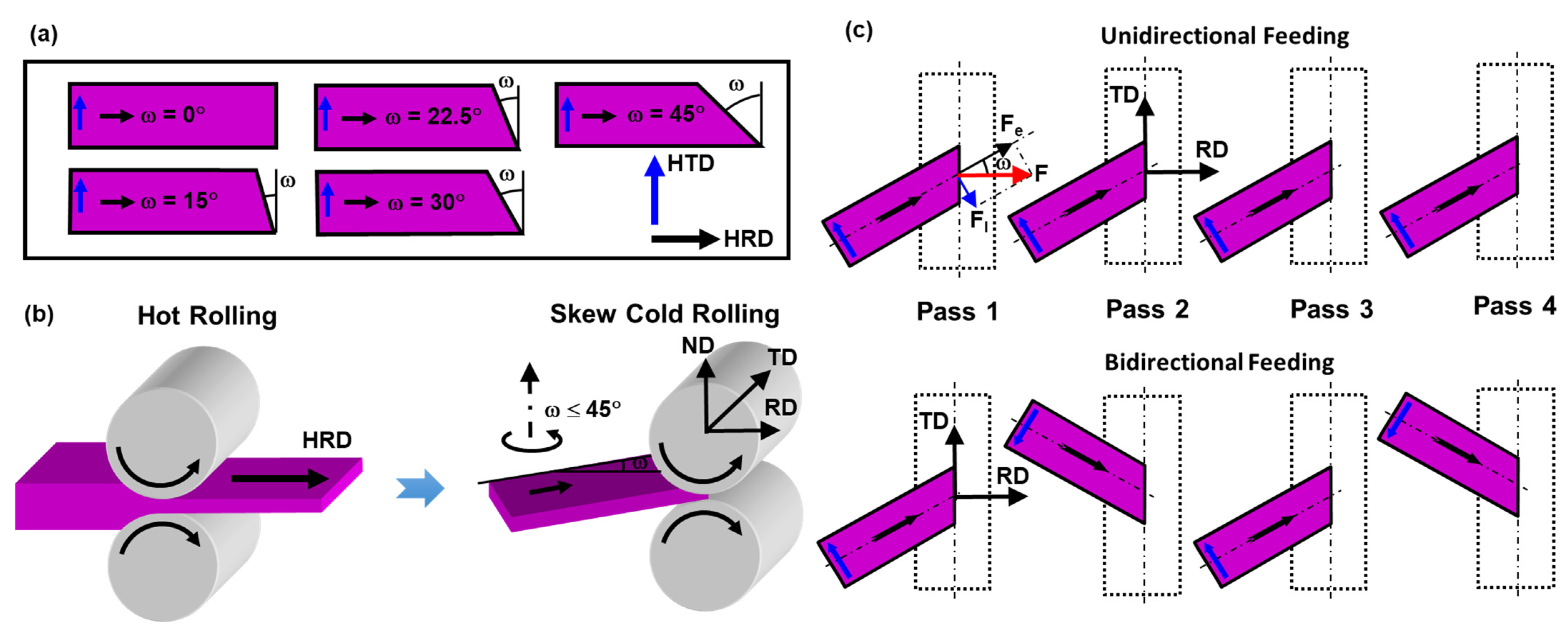 Metals 12 00017 g001