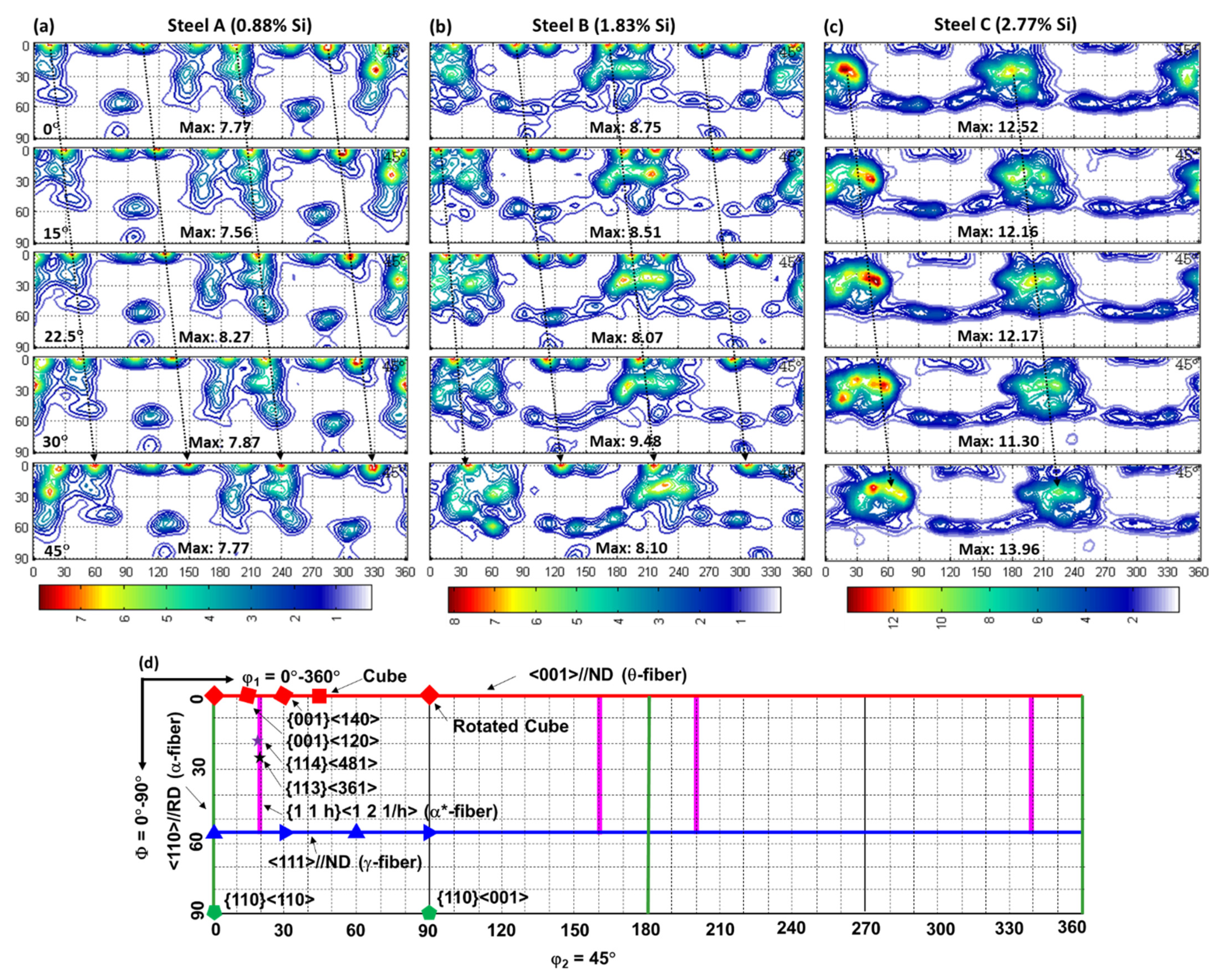 Metals 12 00017 g002