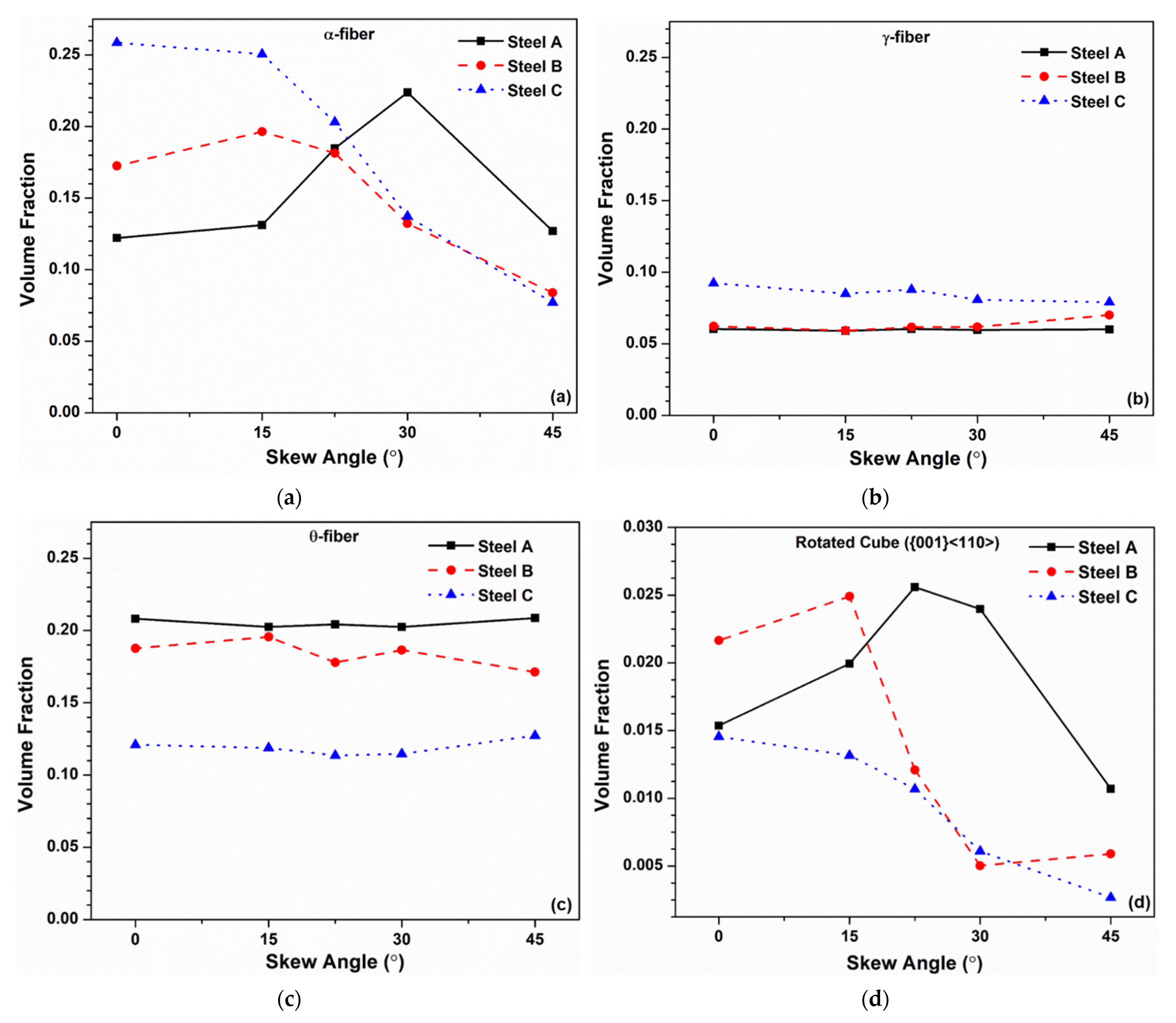 Metals 12 00017 g003
