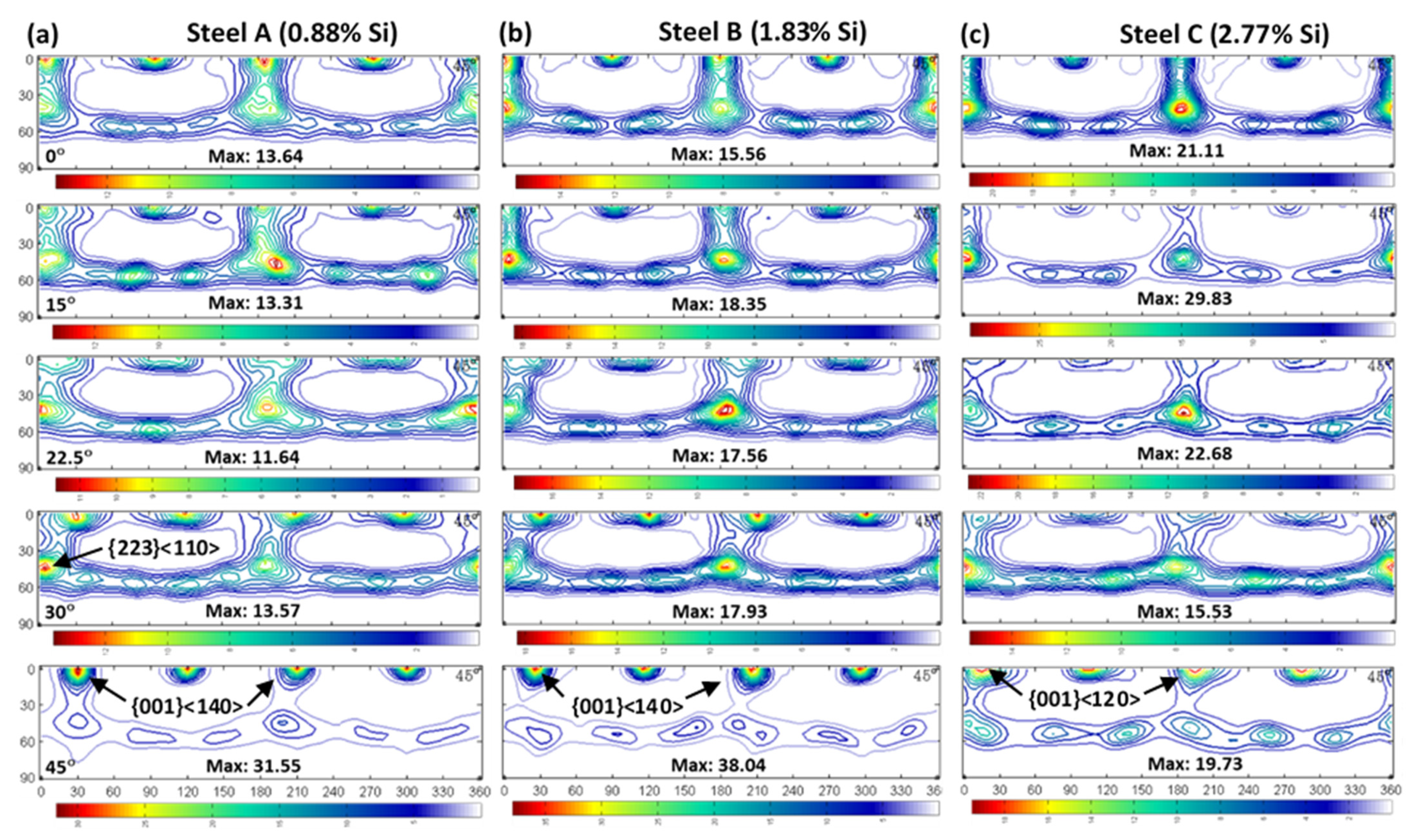 Metals 12 00017 g004