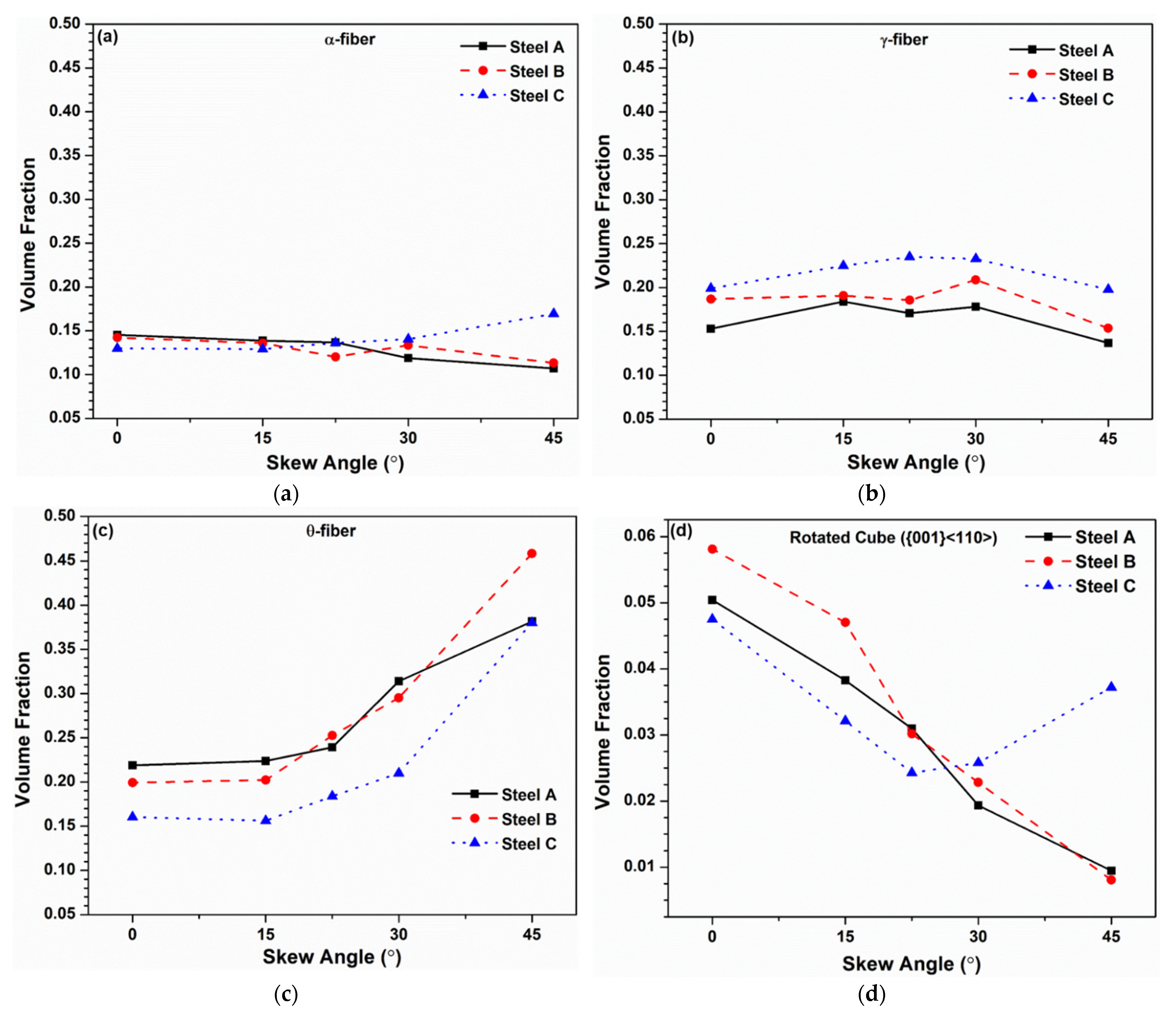 Metals 12 00017 g005