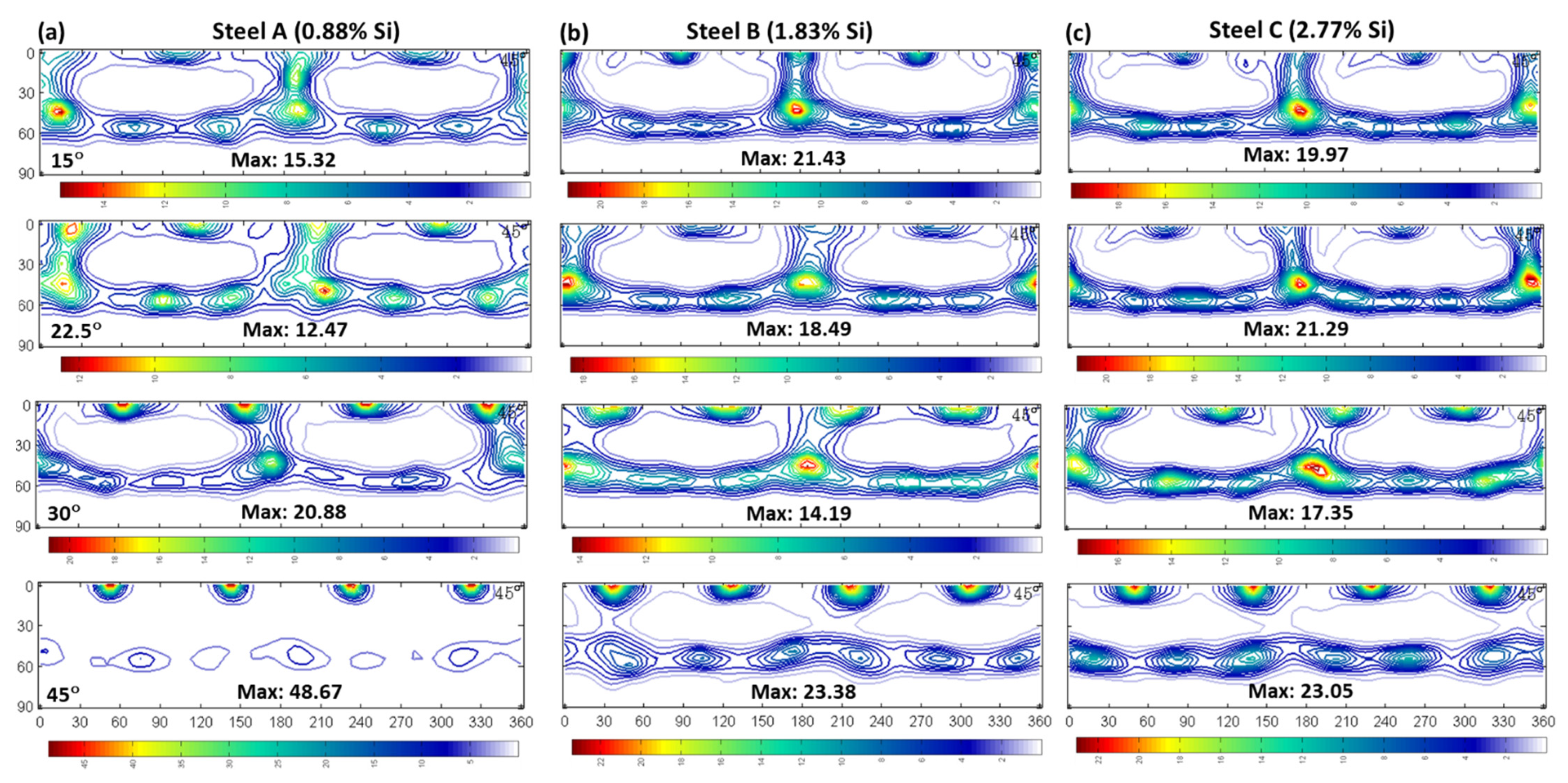 Metals 12 00017 g006