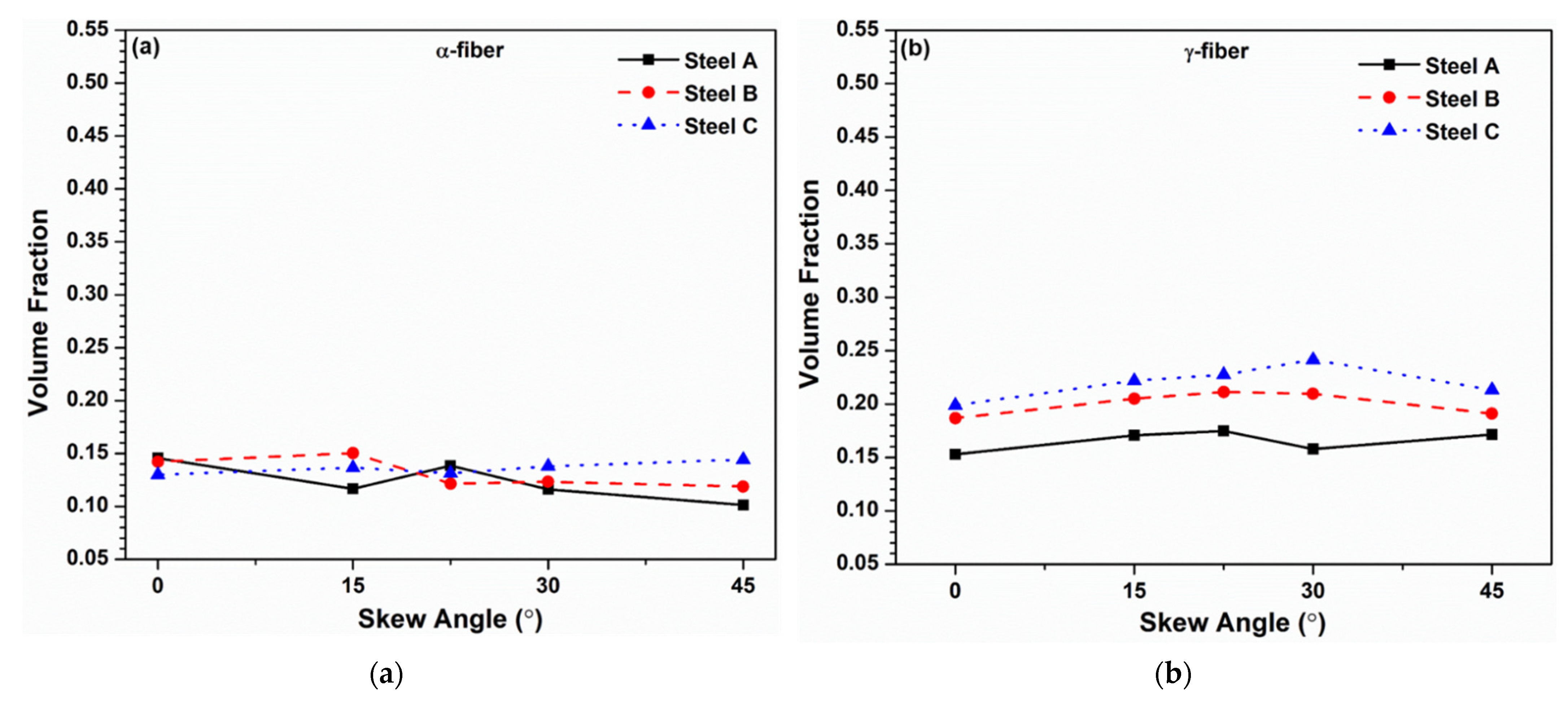 Metals 12 00017 g007a