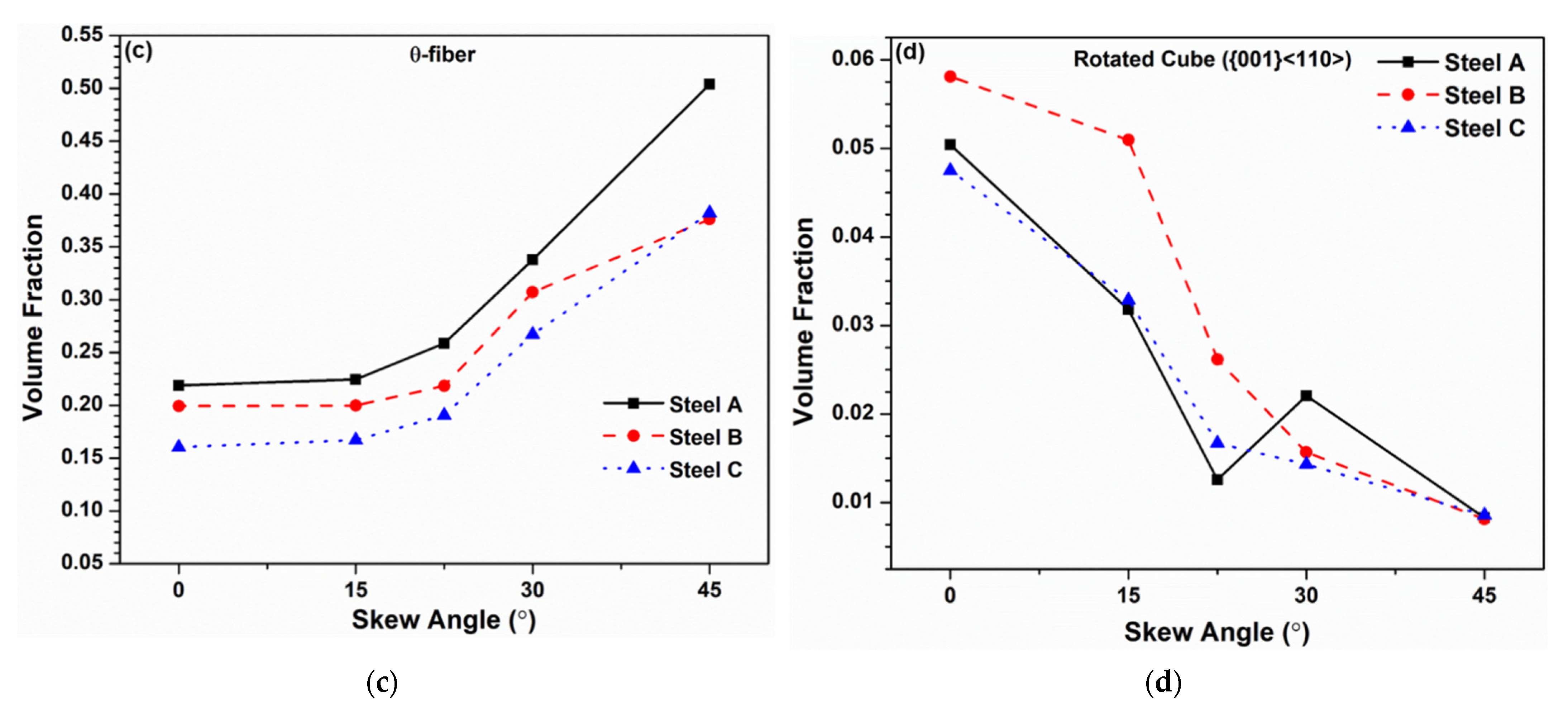 Metals 12 00017 g007b