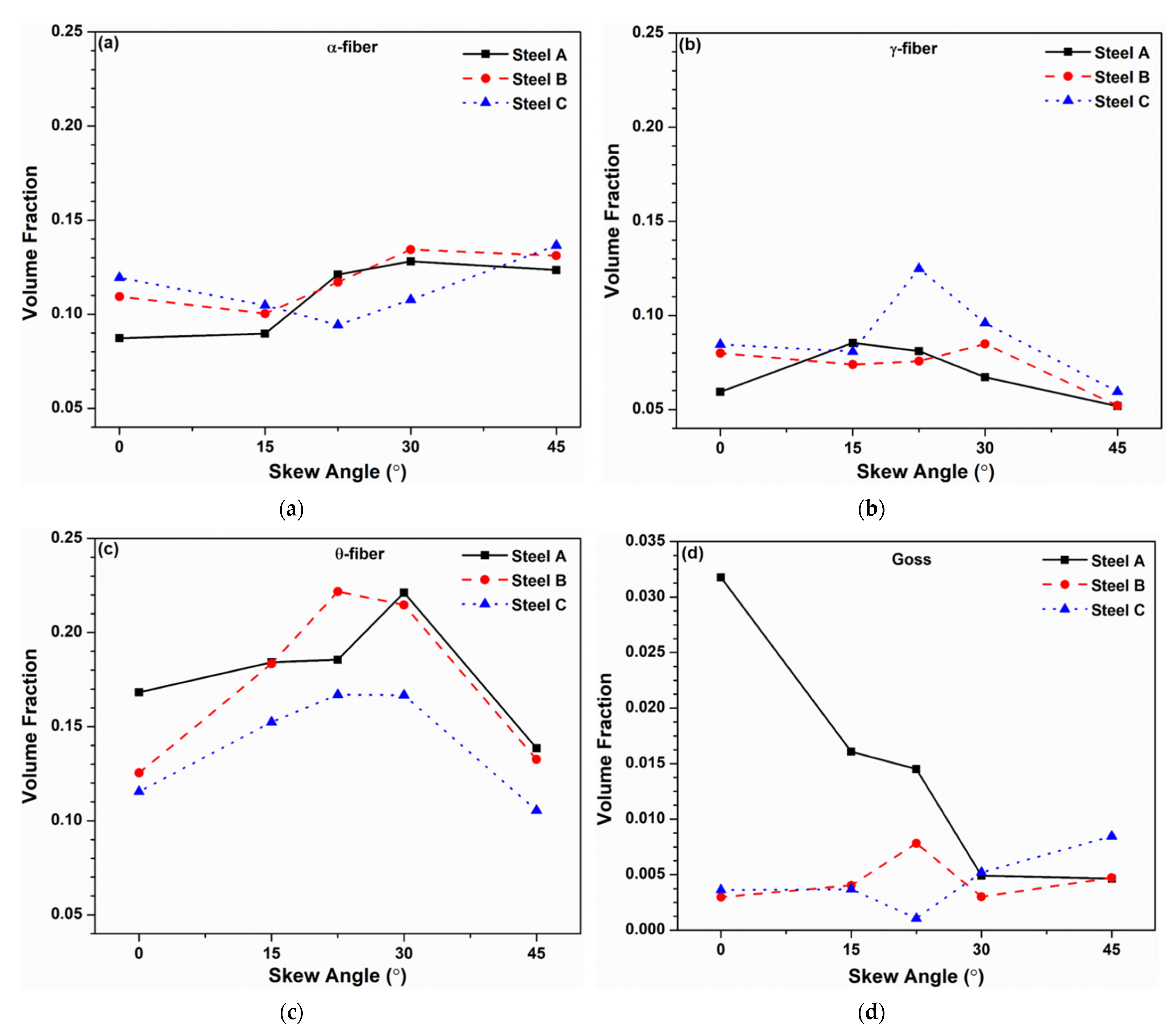 Metals 12 00017 g009