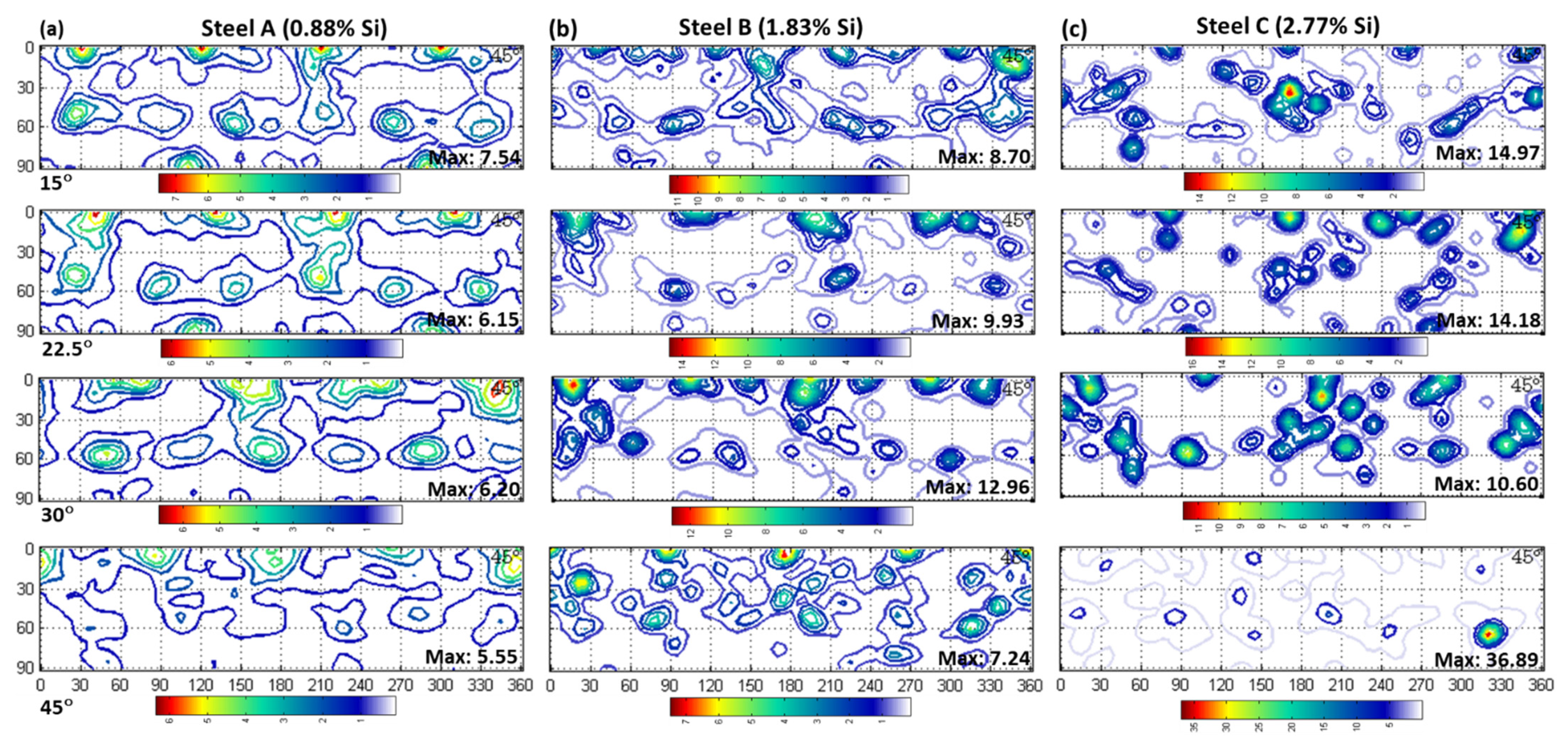 Metals 12 00017 g010