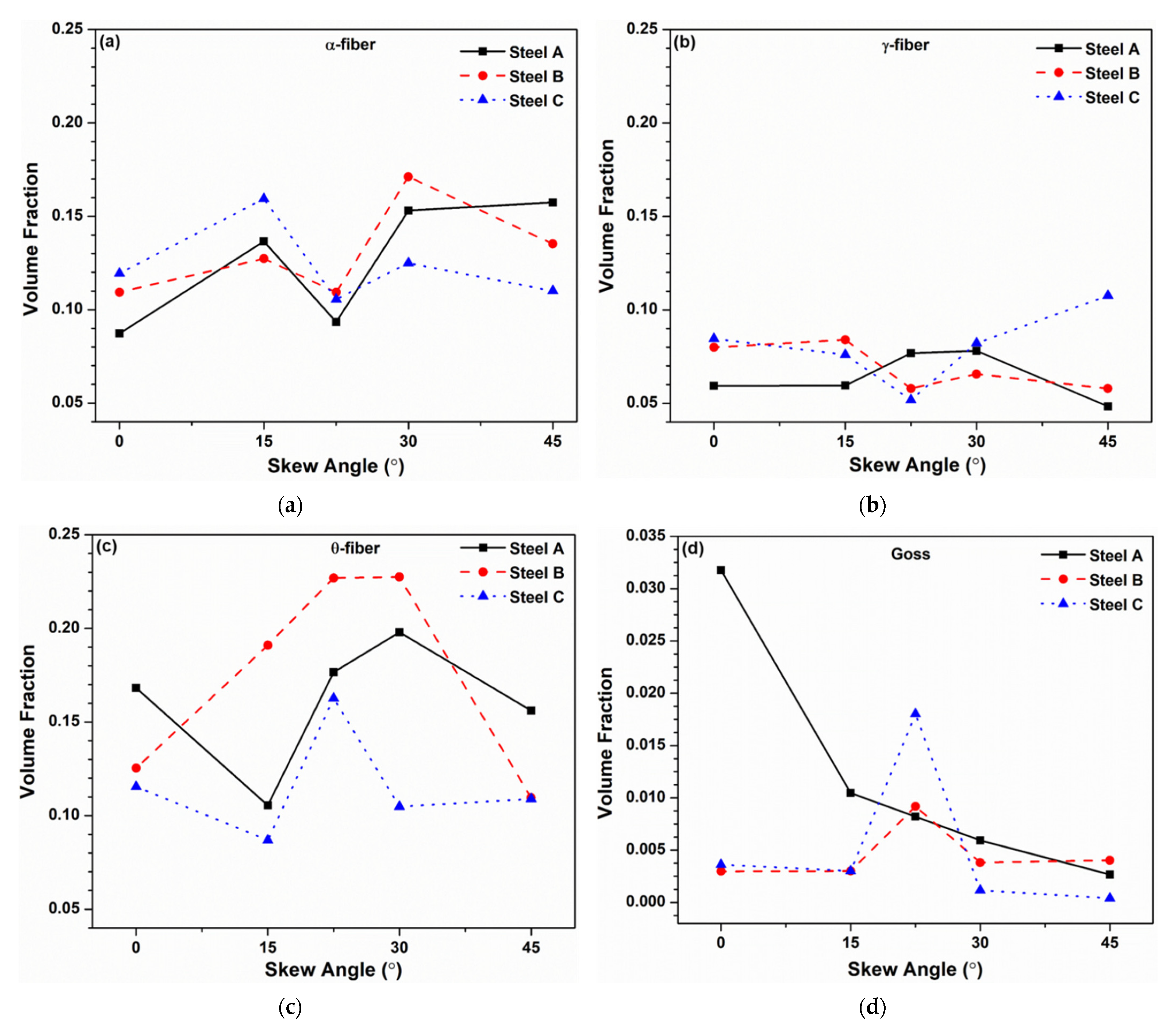 Metals 12 00017 g011